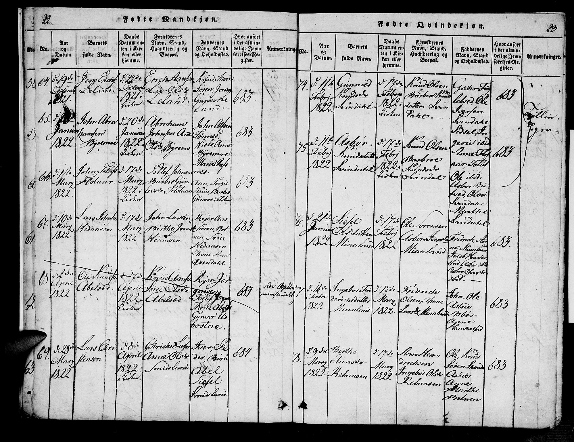 Bjelland sokneprestkontor, SAK/1111-0005/F/Fa/Fac/L0001: Parish register (official) no. A 1, 1815-1866, p. 22-23