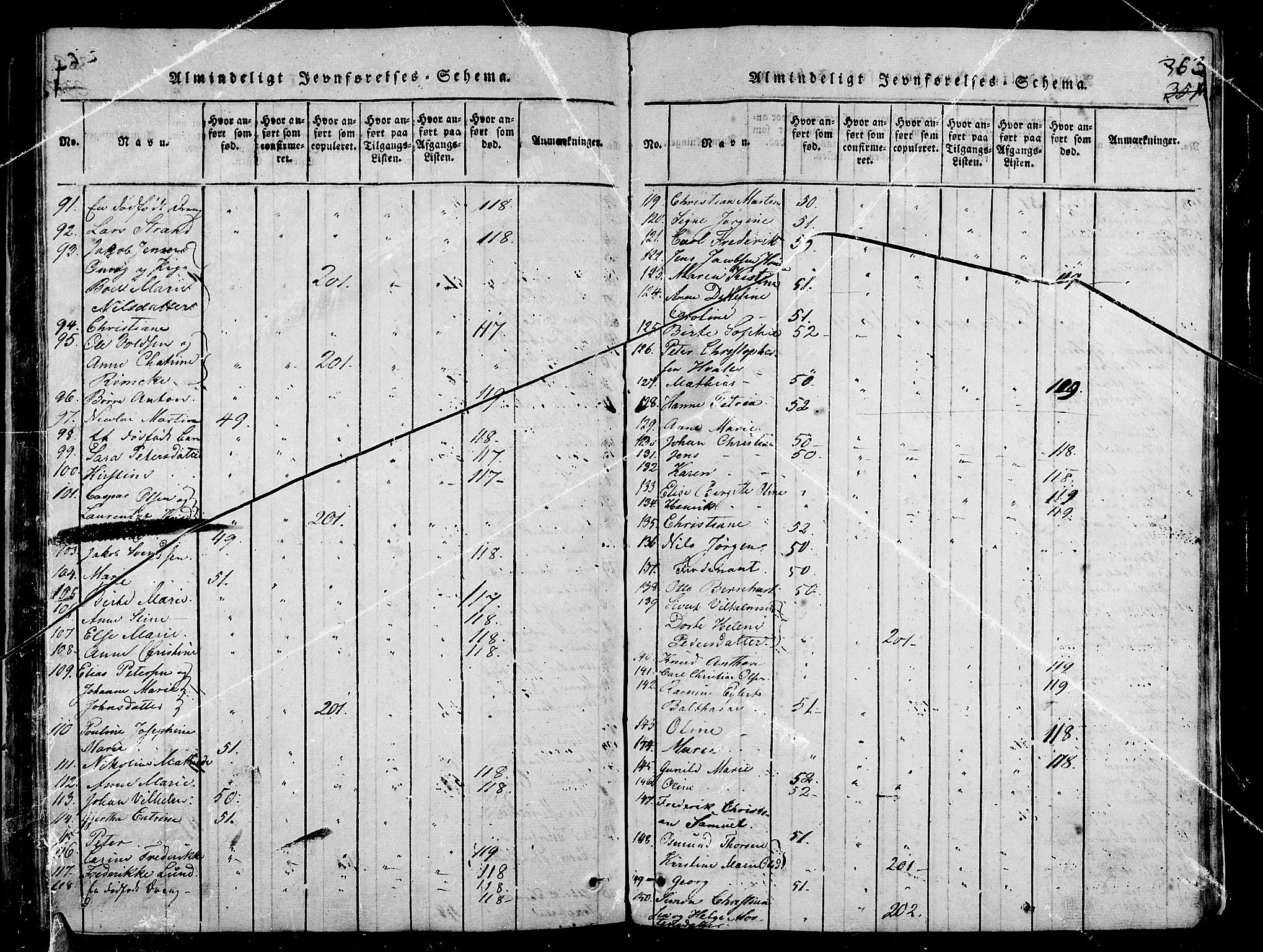 Stavern kirkebøker, AV/SAKO-A-318/G/Ga/L0001: Parish register (copy) no. 1, 1817-1841, p. 363