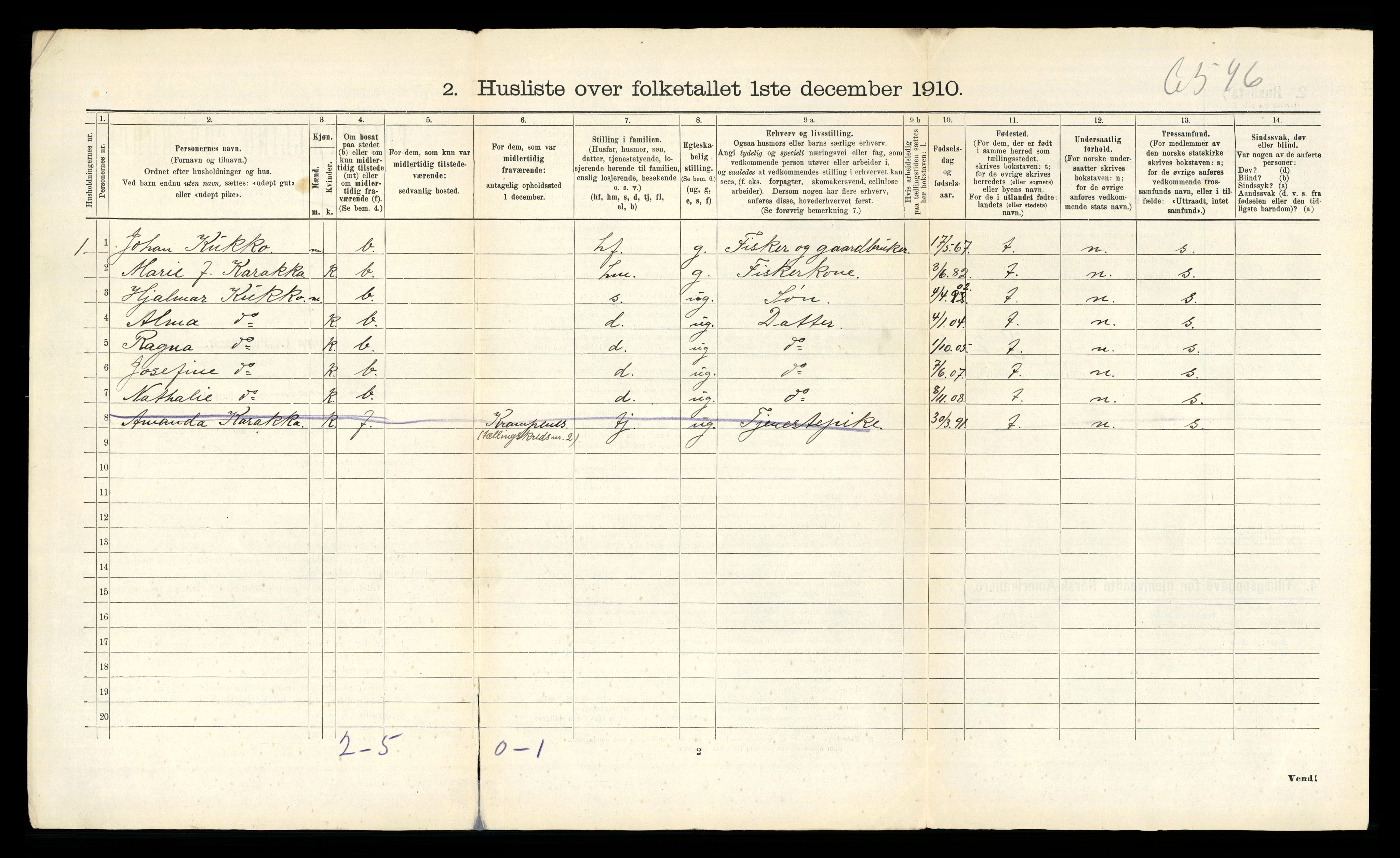 RA, 1910 census for Nord-Varanger, 1910, p. 28