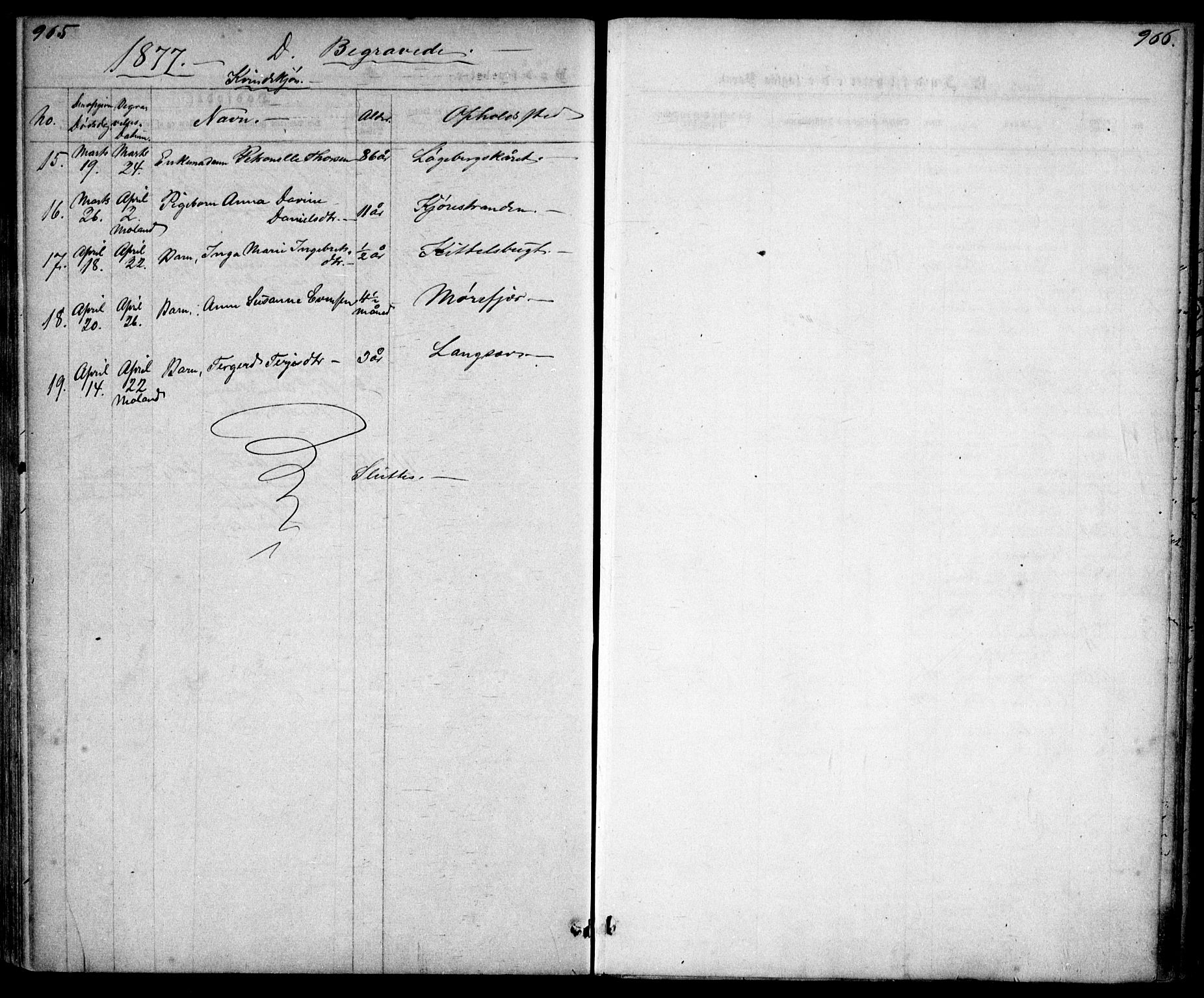 Tromøy sokneprestkontor, AV/SAK-1111-0041/F/Fa/L0008: Parish register (official) no. A 8, 1870-1877, p. 965-966