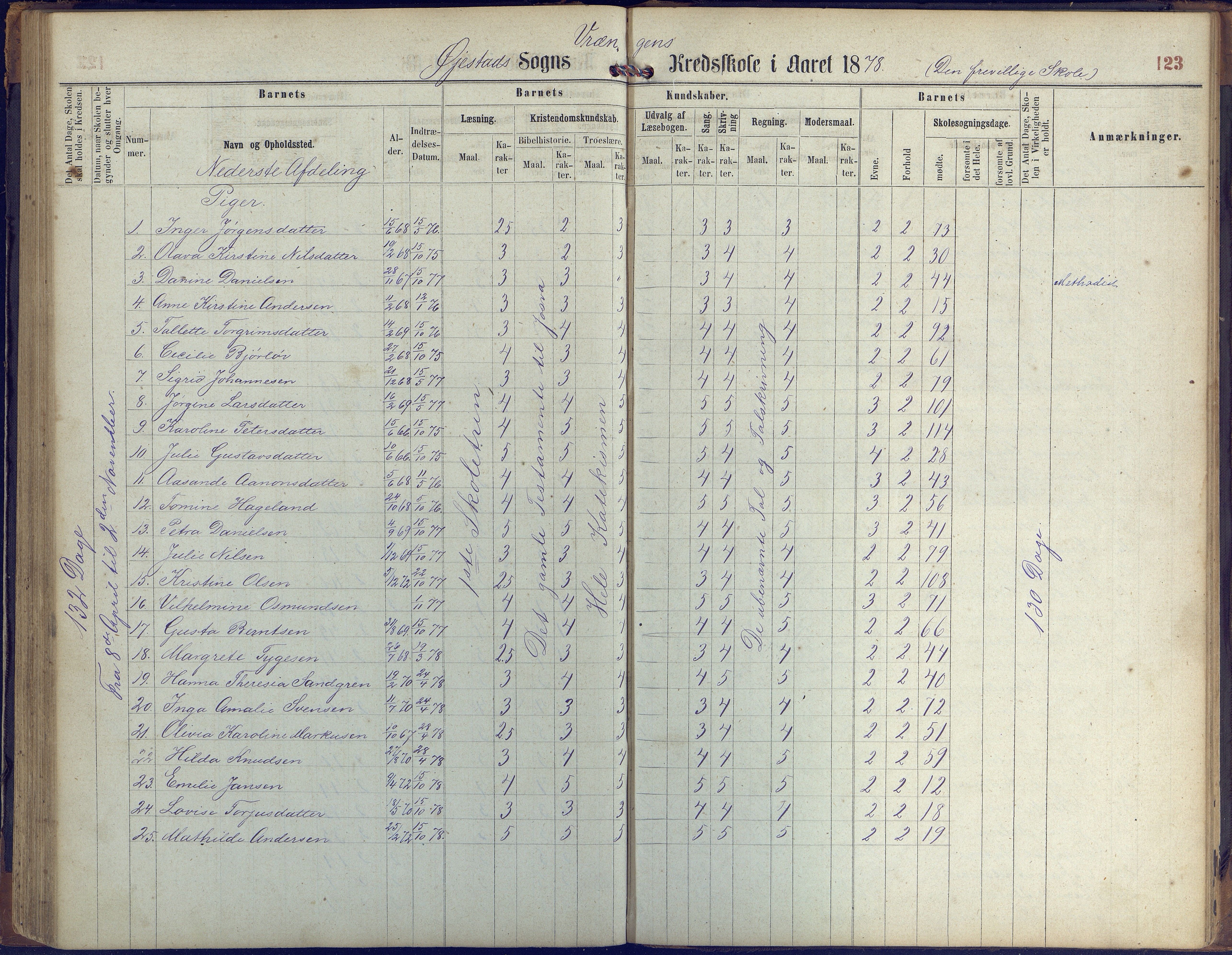 Øyestad kommune frem til 1979, AAKS/KA0920-PK/06/06K/L0005: Protokoll, 1863-1880, p. 123