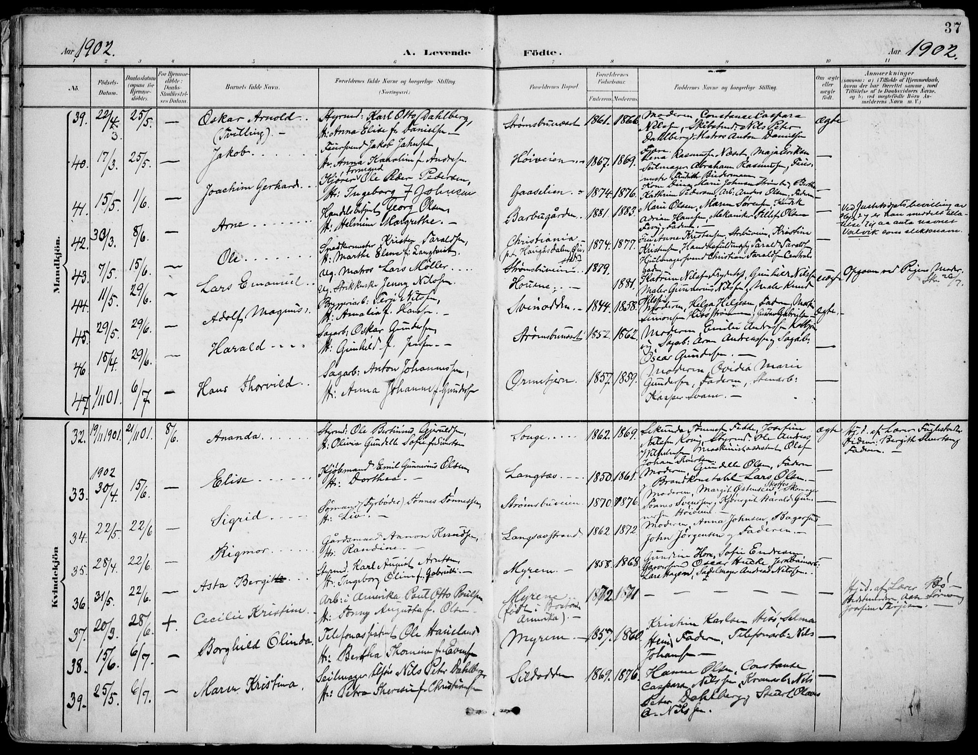 Barbu sokneprestkontor, AV/SAK-1111-0003/F/Fa/L0005: Parish register (official) no. A 5, 1899-1909, p. 37