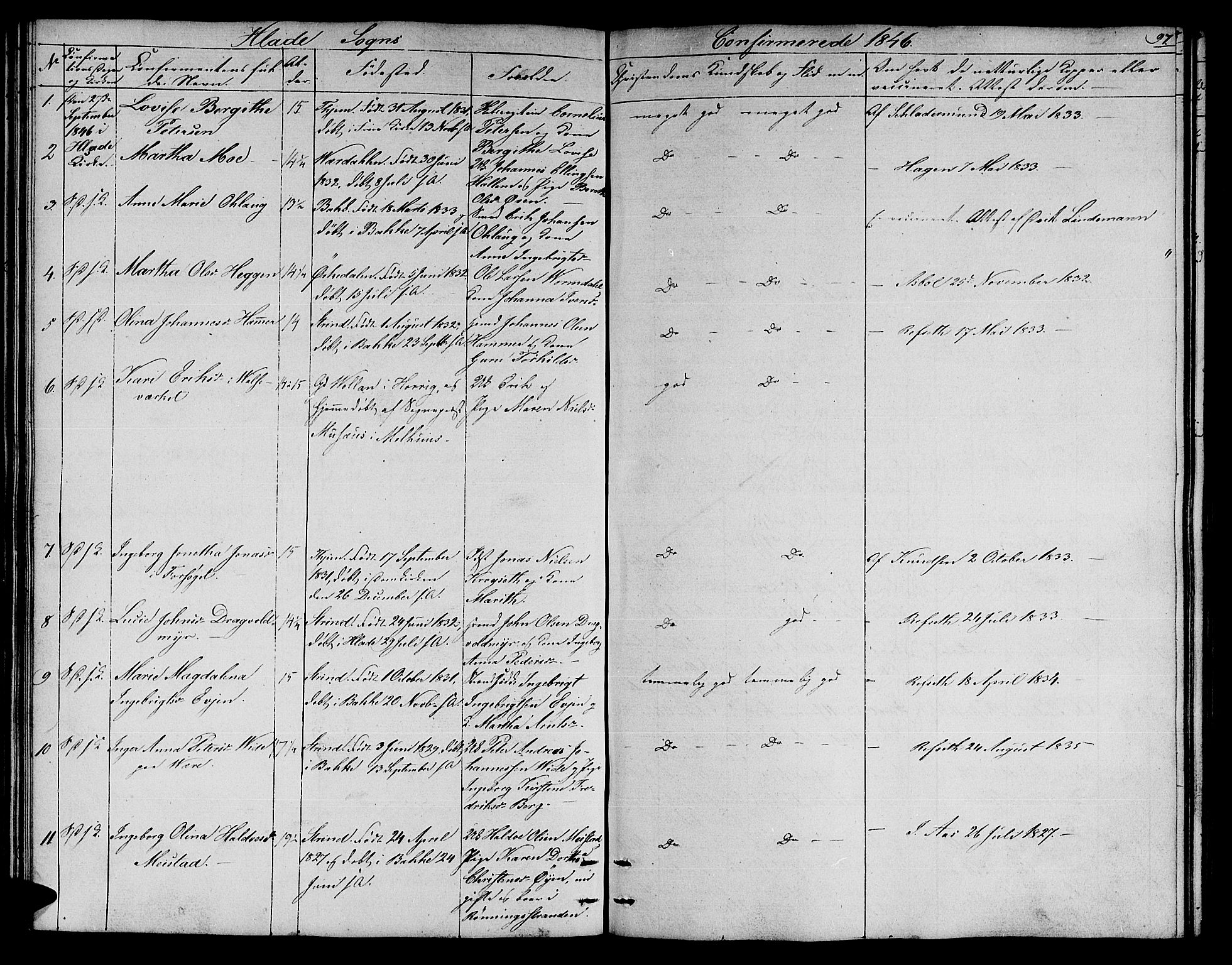 Ministerialprotokoller, klokkerbøker og fødselsregistre - Sør-Trøndelag, AV/SAT-A-1456/606/L0309: Parish register (copy) no. 606C05, 1841-1849, p. 97