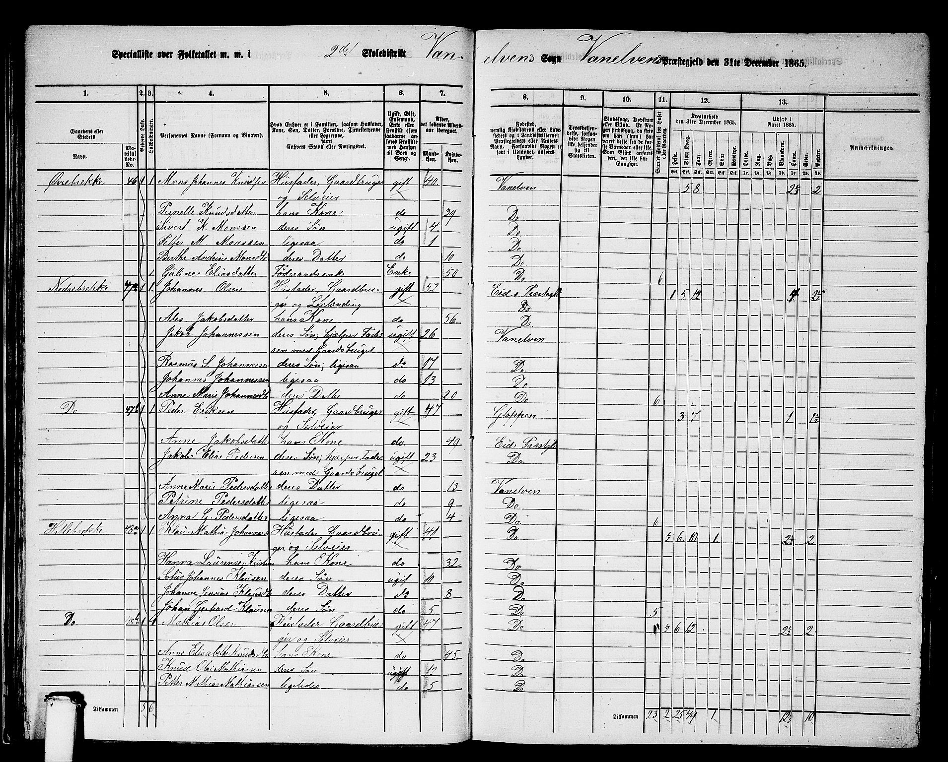 RA, 1865 census for Vanylven, 1865, p. 40