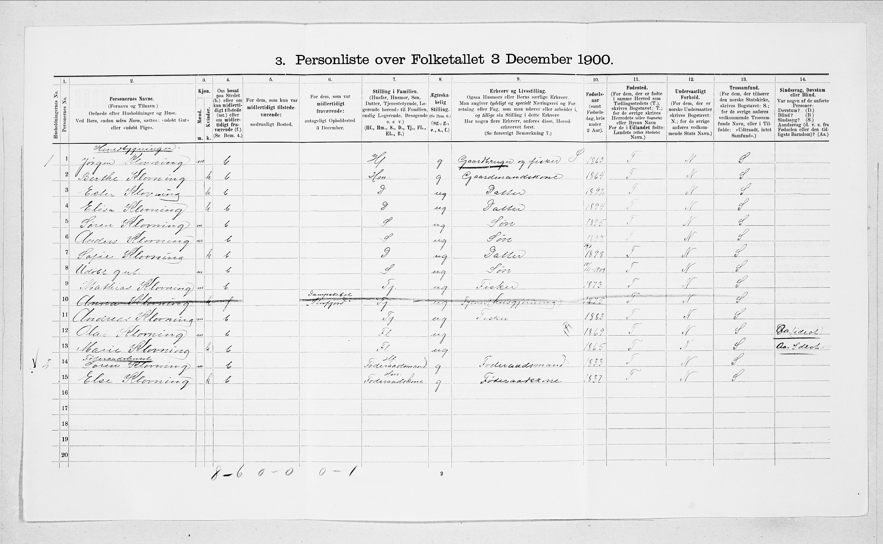SAT, 1900 census for Sande, 1900, p. 412