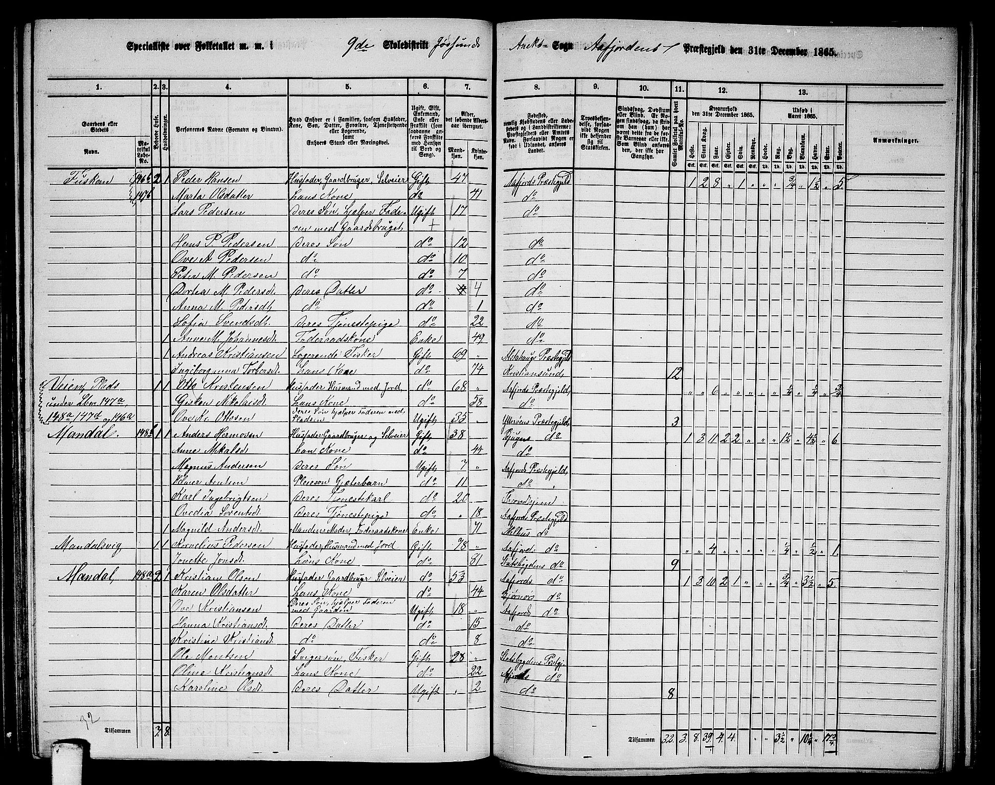 RA, 1865 census for Aafjorden, 1865, p. 110