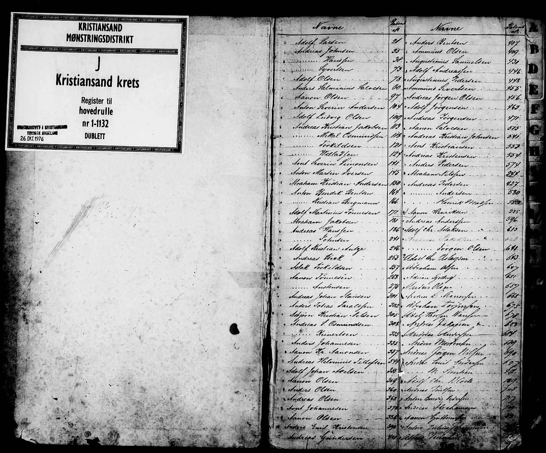 Kristiansand mønstringskrets, SAK/2031-0015/F/Fb/L0024: Register til hovedrulle nr 1-1132, dublett, J-3, 1860-1870, p. 1