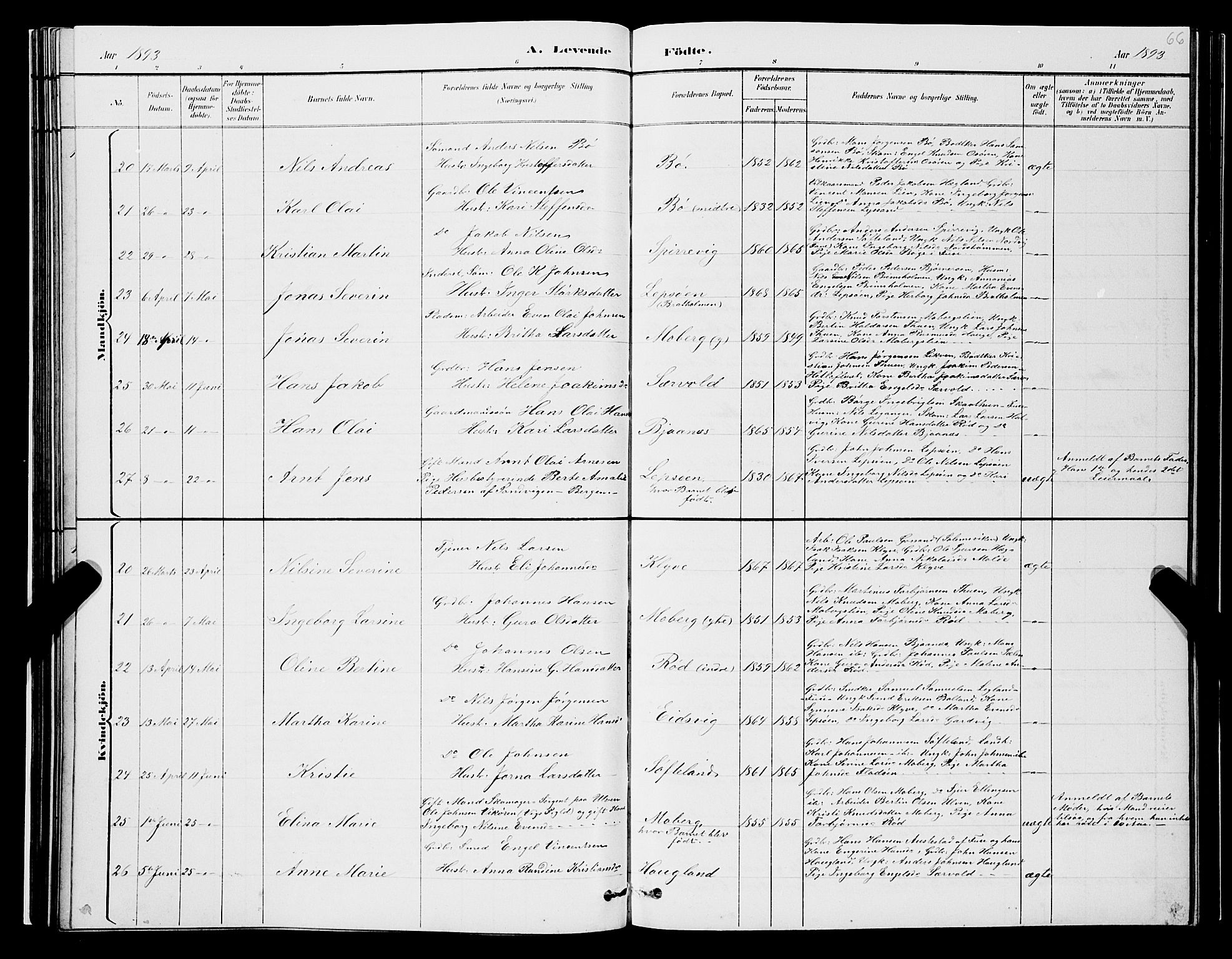 Os sokneprestembete, AV/SAB-A-99929: Parish register (copy) no. A 2, 1880-1896, p. 66