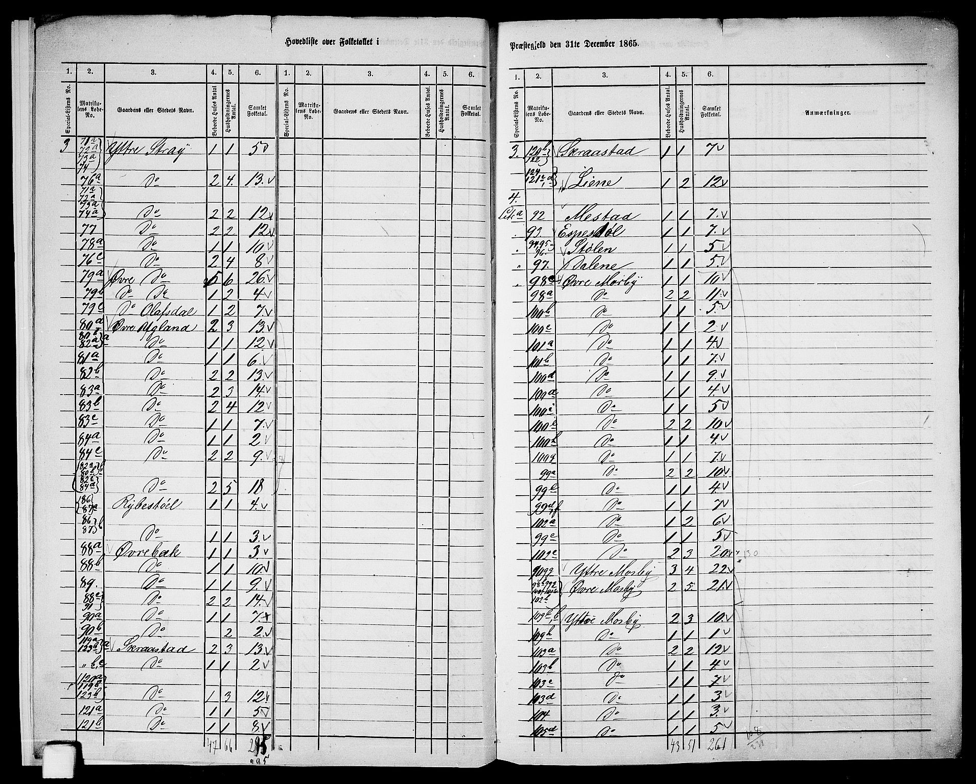 RA, 1865 census for Oddernes, 1865, p. 8