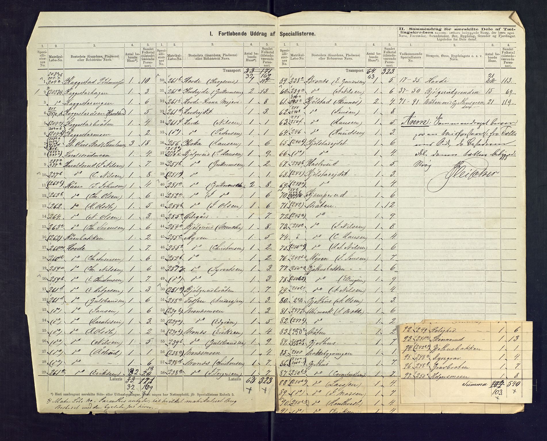 SAKO, 1875 census for 0623P Modum, 1875, p. 47