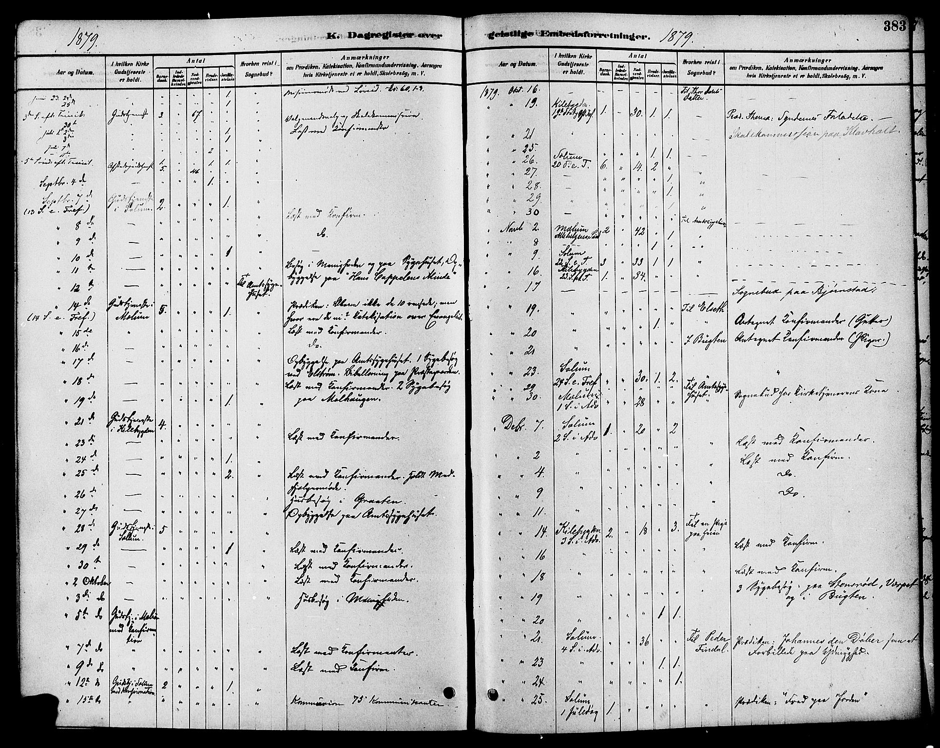 Solum kirkebøker, SAKO/A-306/F/Fa/L0009: Parish register (official) no. I 9, 1877-1887, p. 383
