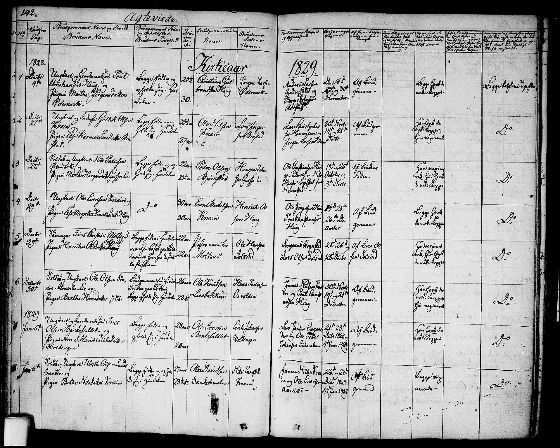 Hurdal prestekontor Kirkebøker, SAO/A-10889/F/Fa/L0004: Parish register (official) no. I 4, 1828-1845, p. 142