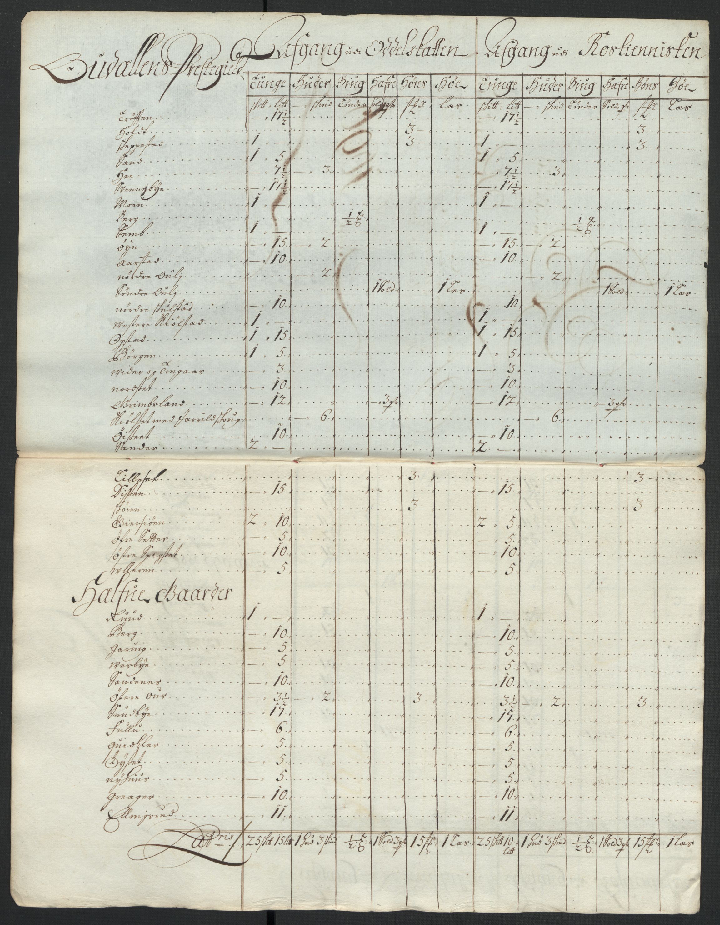 Rentekammeret inntil 1814, Reviderte regnskaper, Fogderegnskap, AV/RA-EA-4092/R13/L0834: Fogderegnskap Solør, Odal og Østerdal, 1696, p. 341