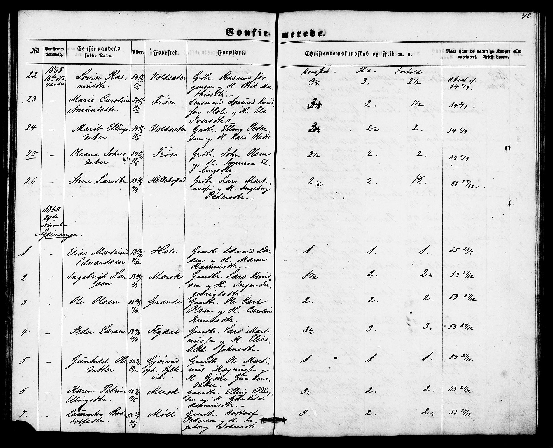 Ministerialprotokoller, klokkerbøker og fødselsregistre - Møre og Romsdal, AV/SAT-A-1454/517/L0225: Parish register (official) no. 517A05, 1858-1871, p. 42