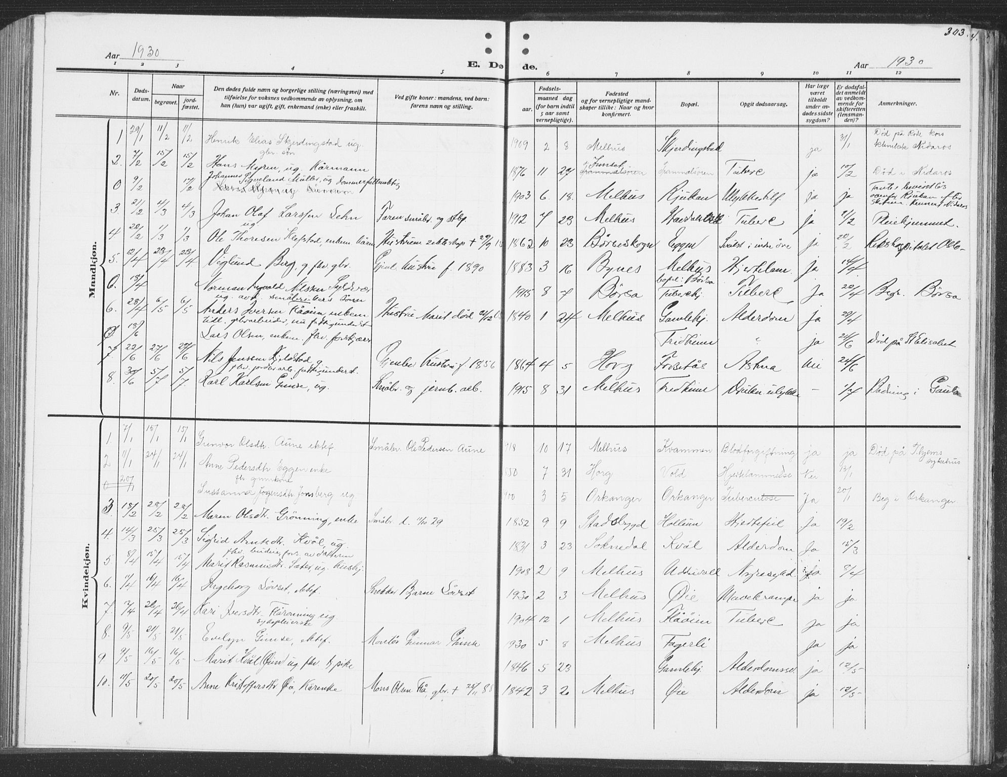 Ministerialprotokoller, klokkerbøker og fødselsregistre - Sør-Trøndelag, SAT/A-1456/691/L1095: Parish register (copy) no. 691C06, 1912-1933, p. 303