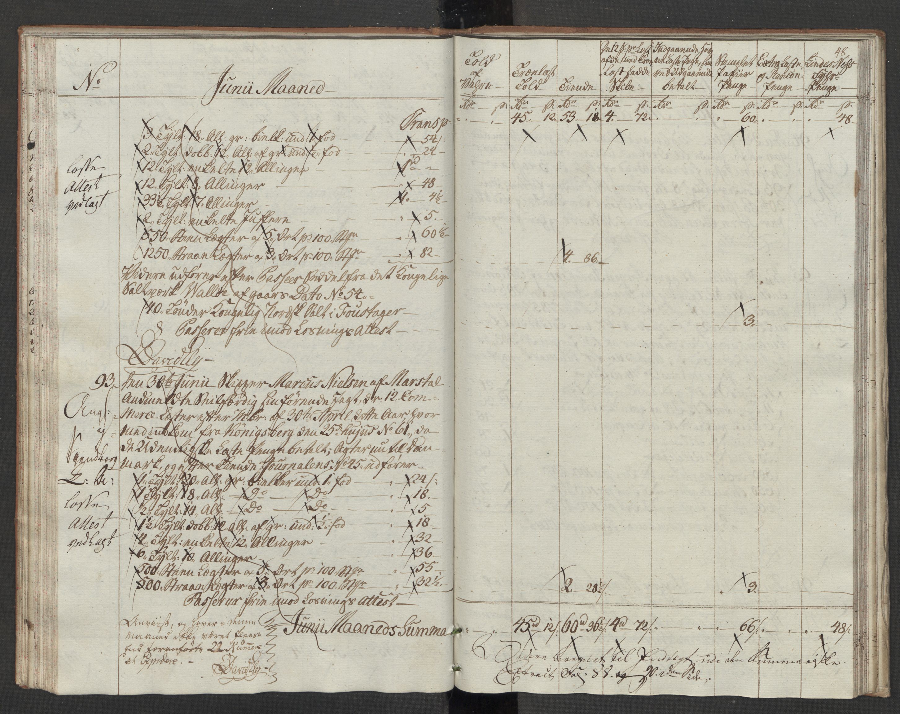 Generaltollkammeret, tollregnskaper, RA/EA-5490/R10/L0054/0002: Tollregnskaper Tønsberg / Utgående tollbok, 1790-1792, p. 47b-48a