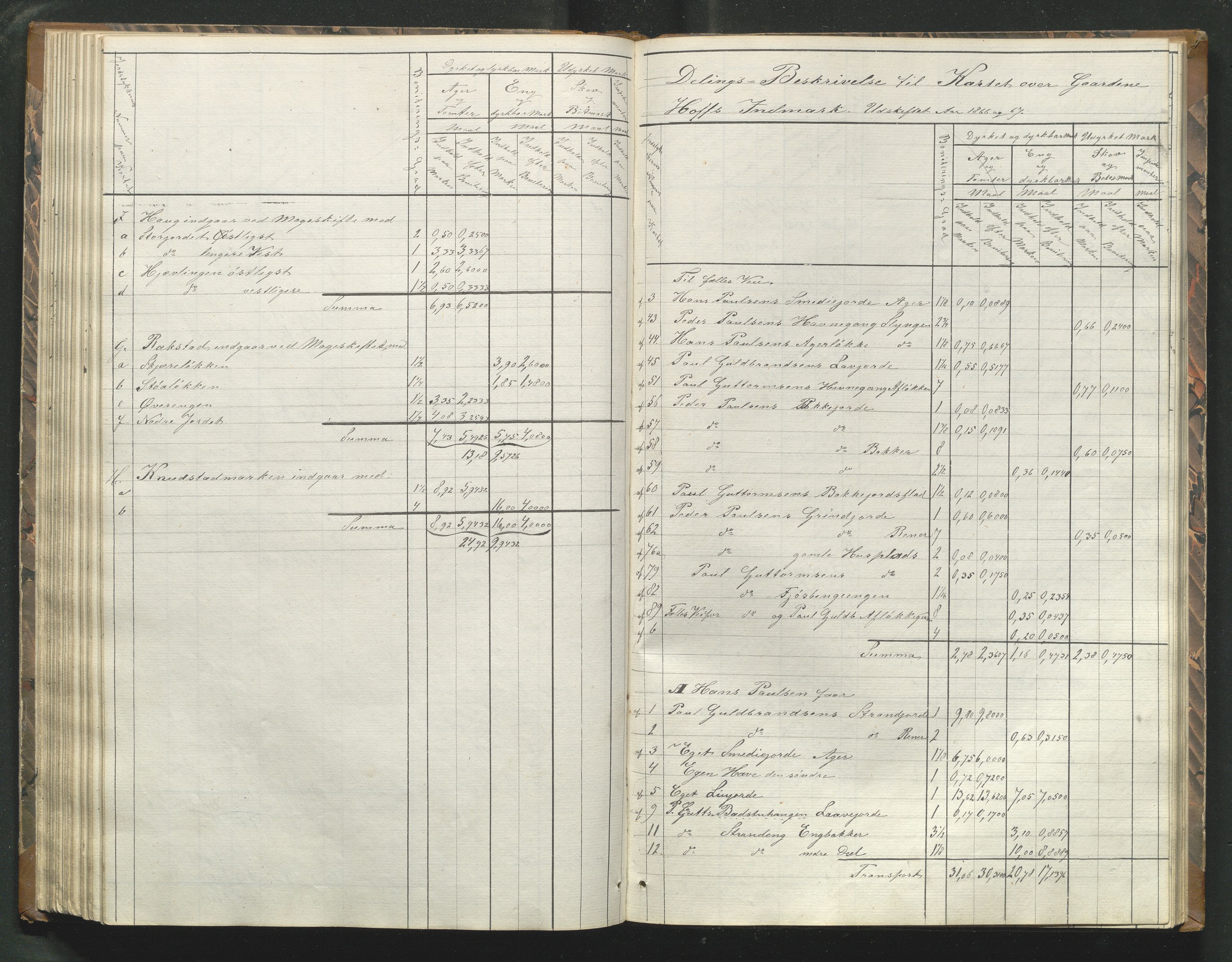 Utskiftningsformannen i Oppland fylke, AV/SAH-JORDSKIFTEO-001/H/Hh/Hhg/L0001: Forhandlingsprotokoll - Hadeland og Gudbrandsdalen, 1865-1867