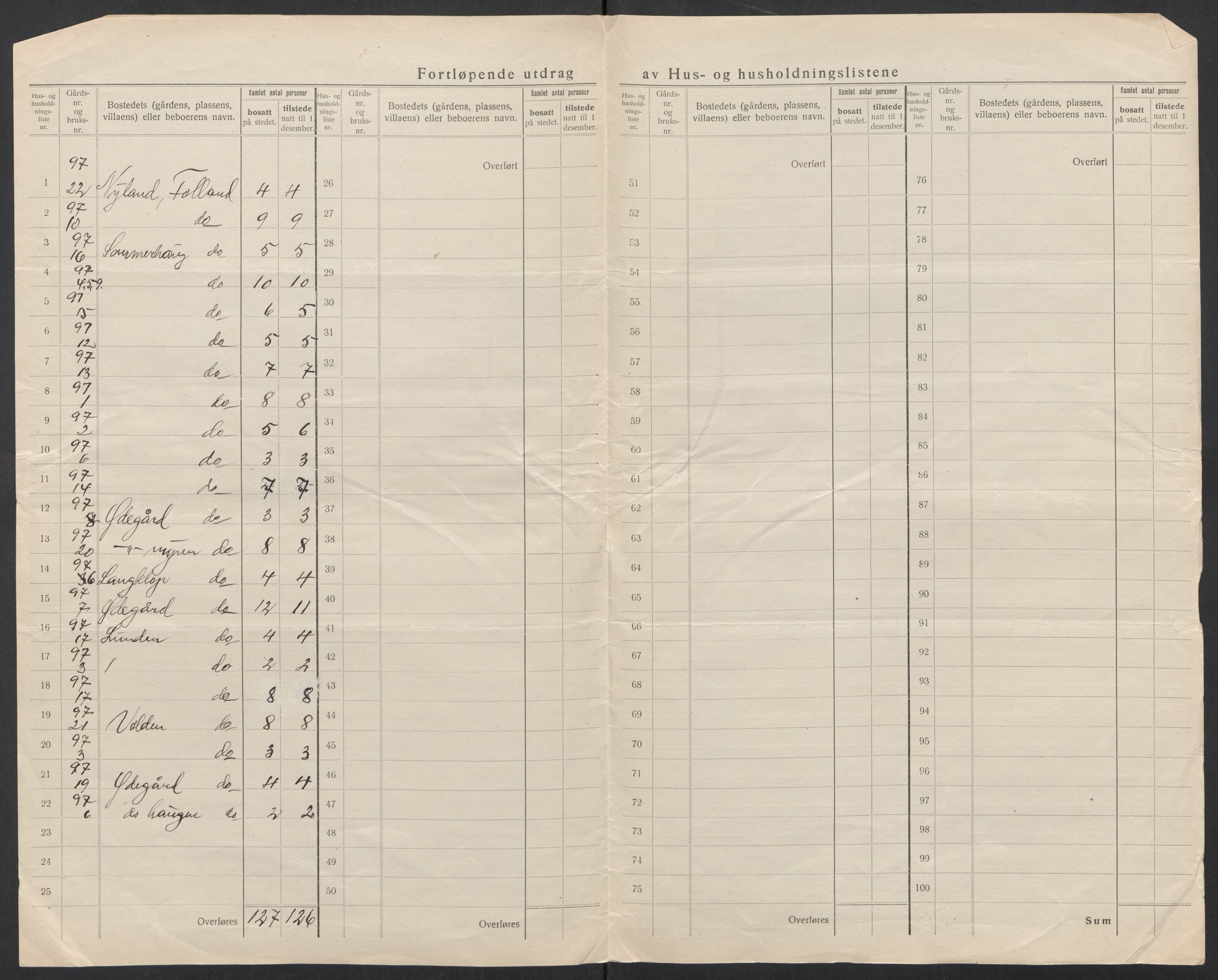 SAT, 1920 census for Kornstad, 1920, p. 16