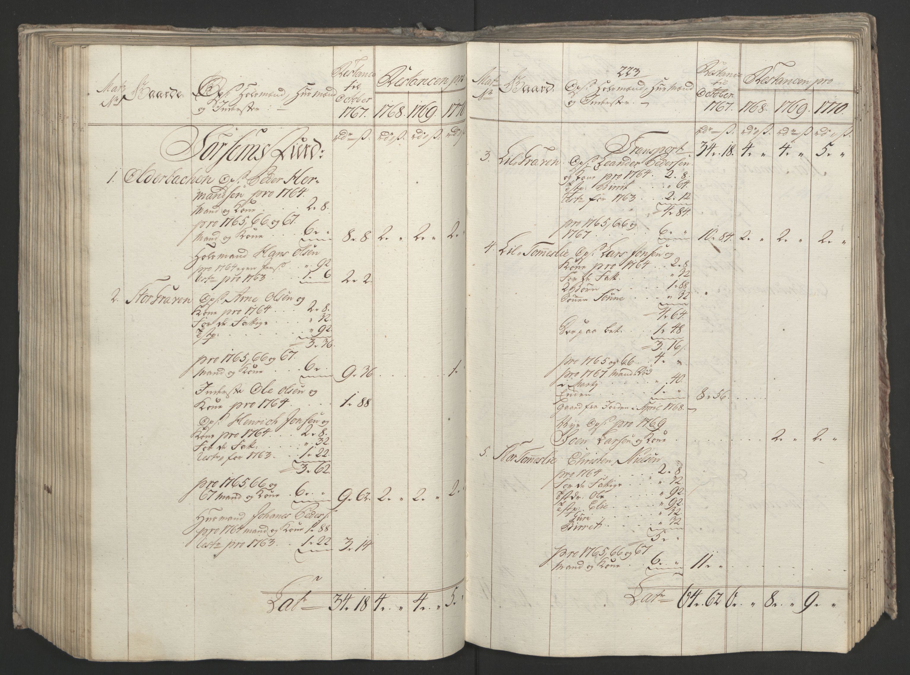 Rentekammeret inntil 1814, Realistisk ordnet avdeling, RA/EA-4070/Ol/L0023: [Gg 10]: Ekstraskatten, 23.09.1762. Helgeland (restanseregister), 1767-1772, p. 482