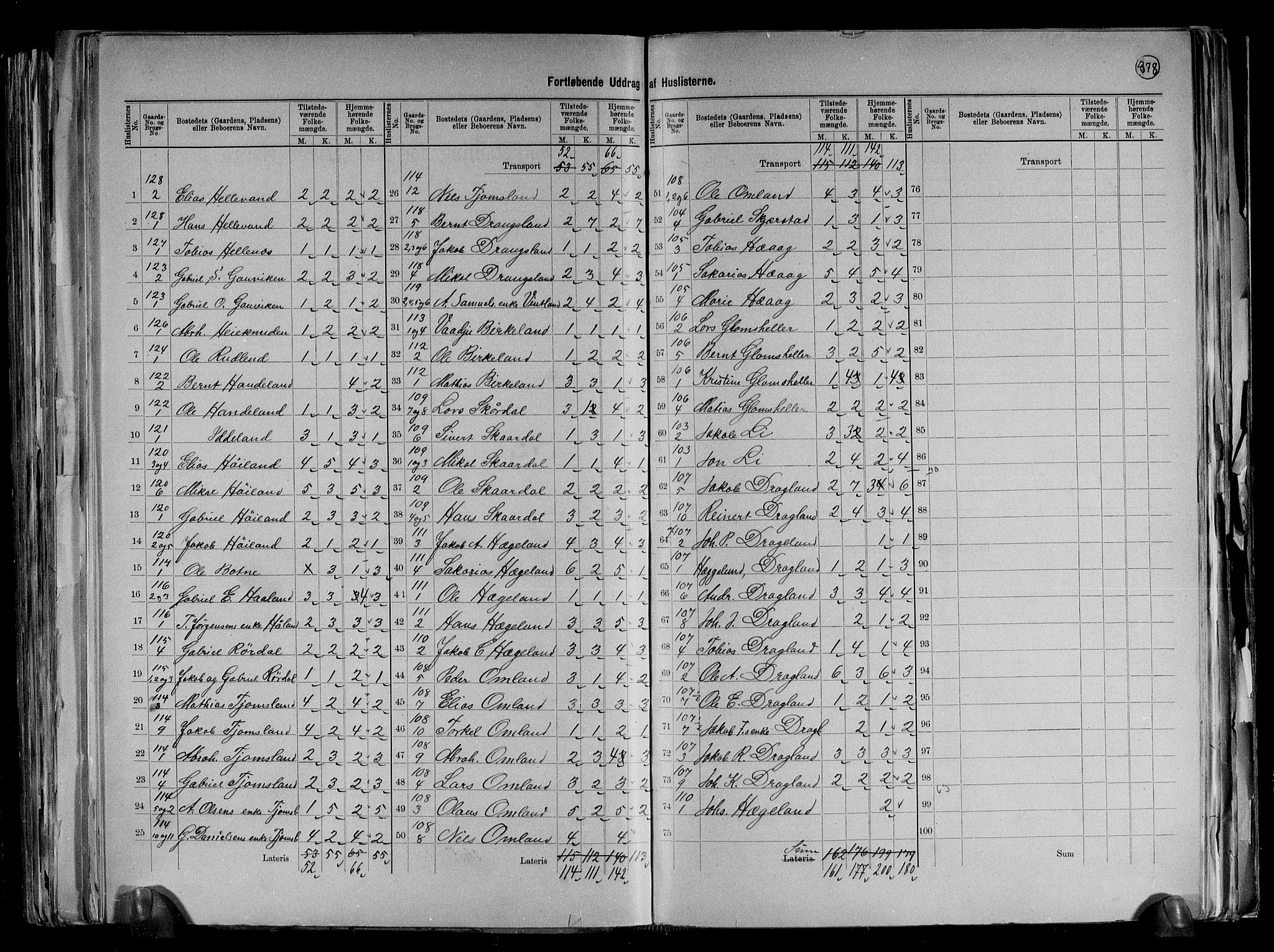 RA, 1891 census for 1032 Lyngdal, 1891, p. 20