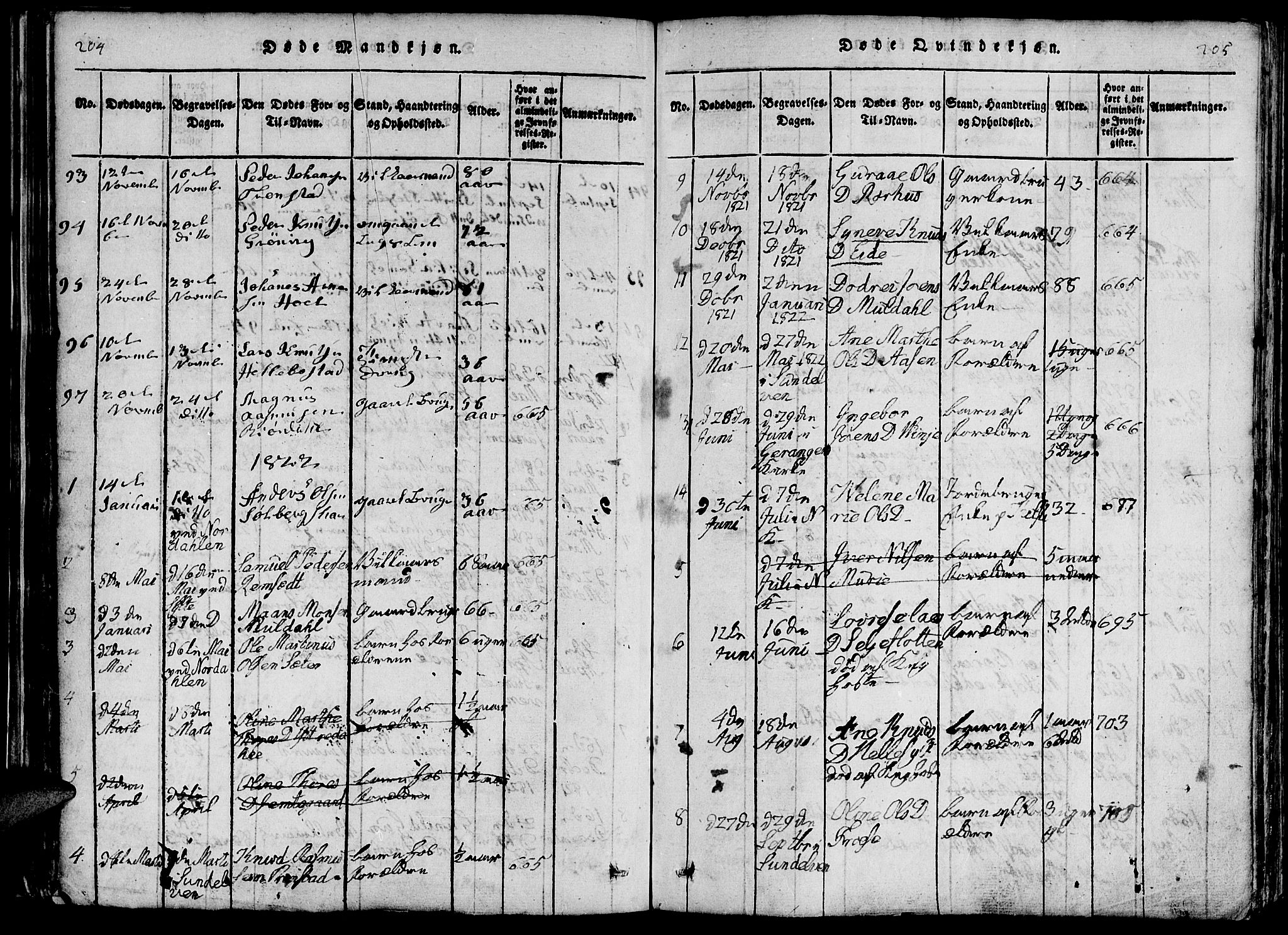 Ministerialprotokoller, klokkerbøker og fødselsregistre - Møre og Romsdal, SAT/A-1454/519/L0260: Parish register (copy) no. 519C01, 1817-1829, p. 204-205