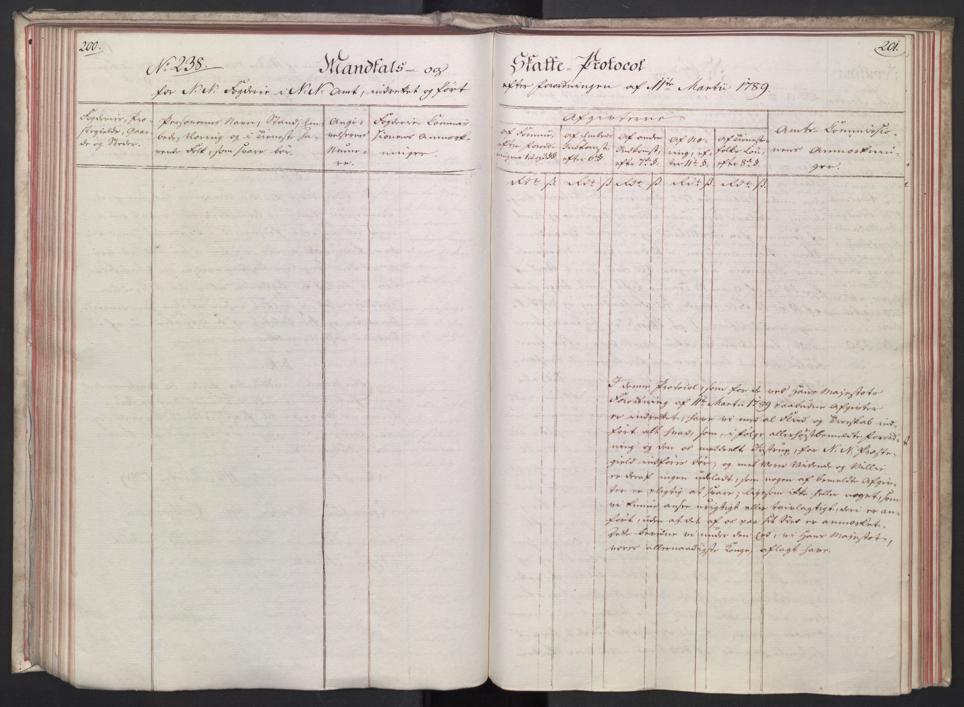 Rentekammeret, Kammerkanselliet, AV/RA-EA-3111/G/Gg/Gga/L0014: Norsk ekspedisjonsprotokoll med register (merket RK 53.14), 1787-1790, p. 200-201