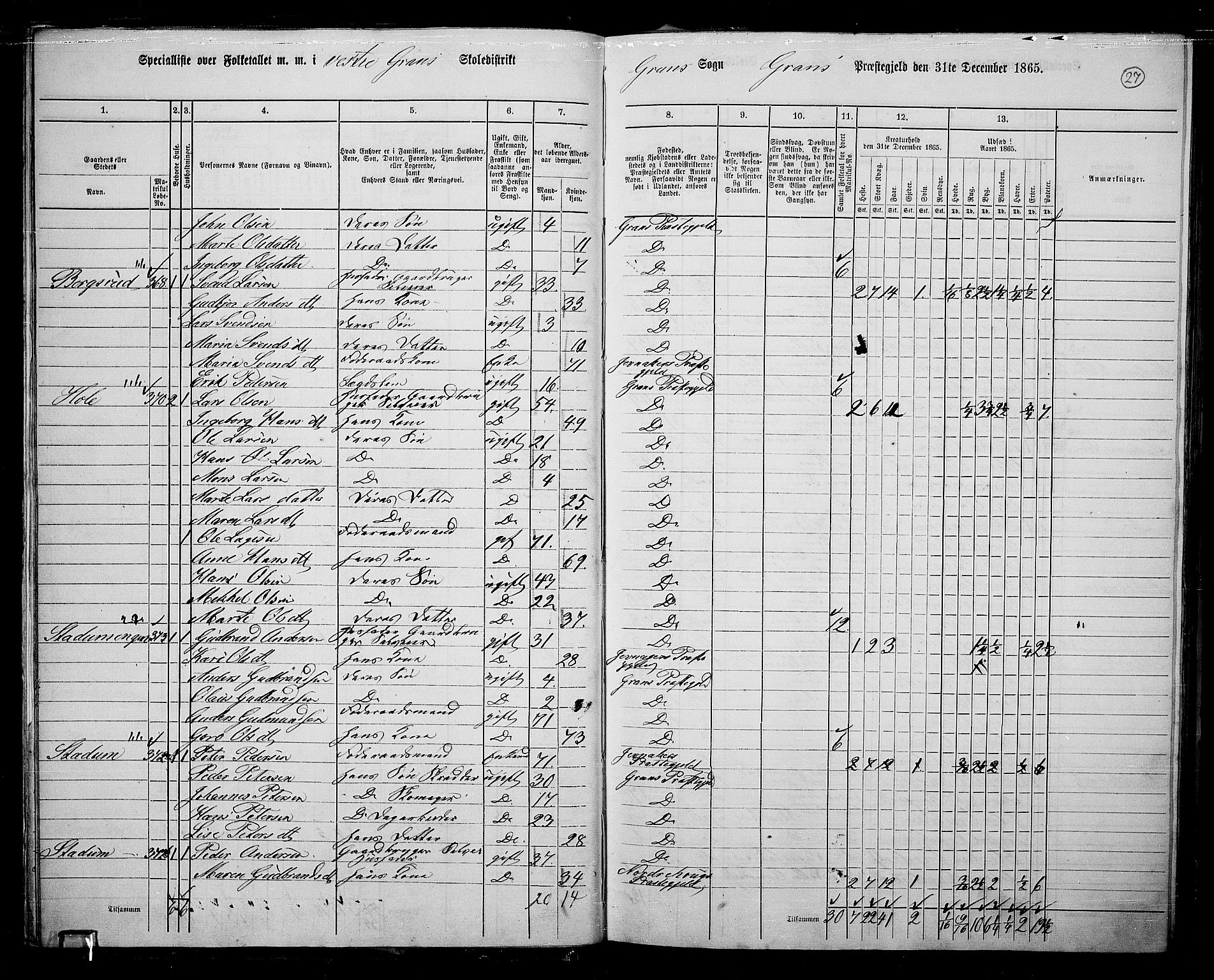 RA, 1865 census for Gran, 1865, p. 24