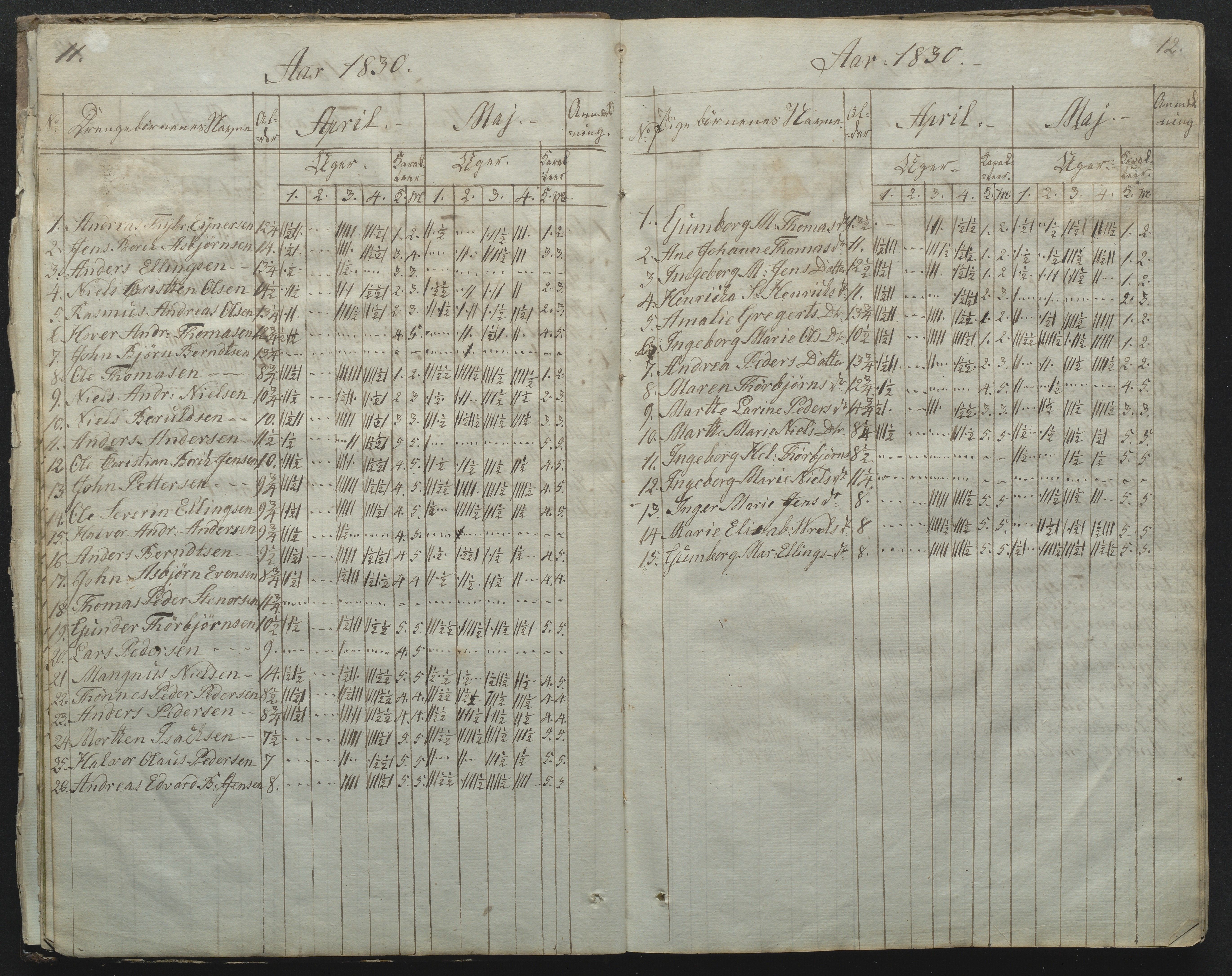 Flosta kommune, Narestø skole, AAKS/KA0916-550c/F2/L0001: Skoleprotokoll for Naresø faste skole, 1829-1862, p. 11-12