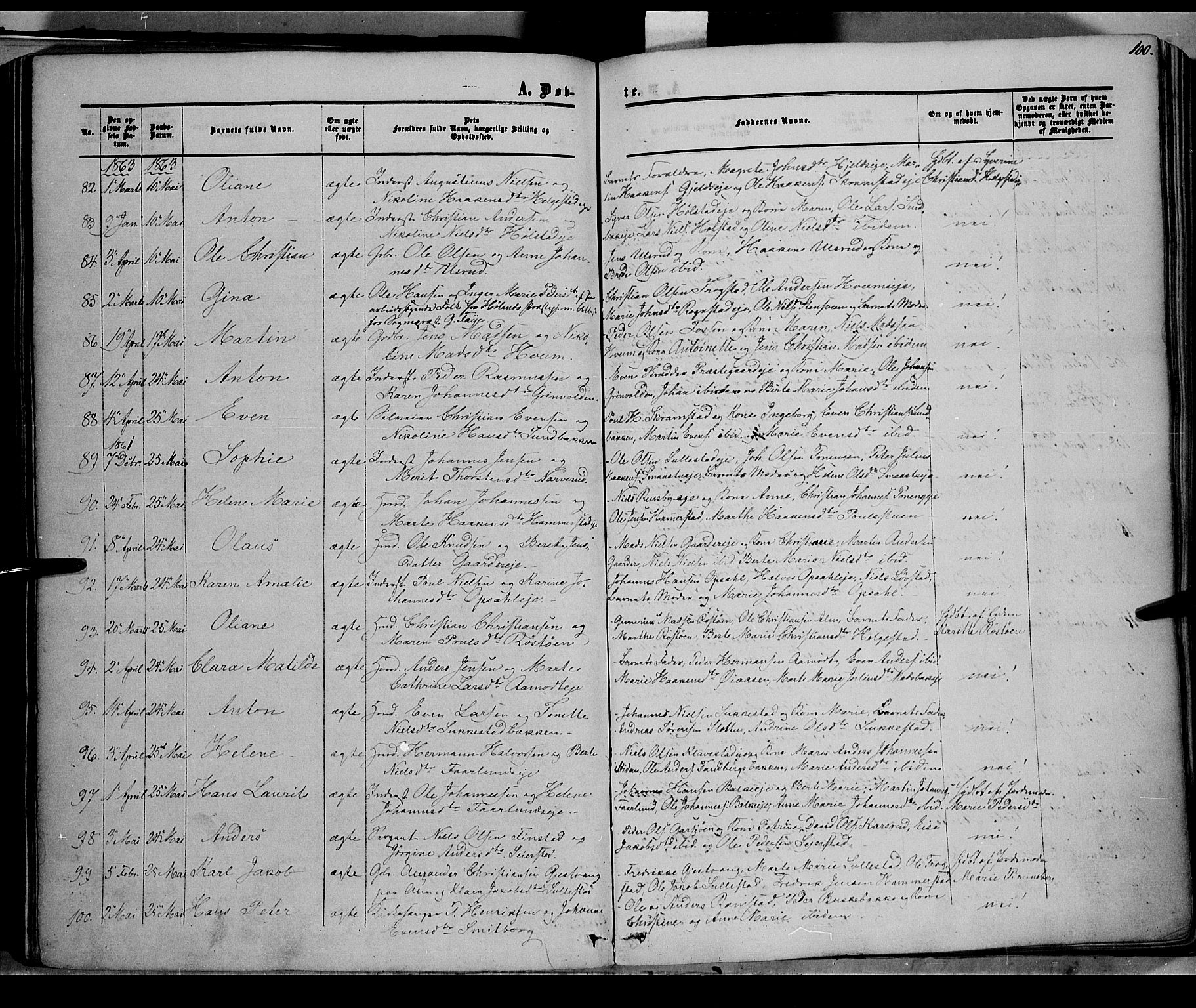 Østre Toten prestekontor, SAH/PREST-104/H/Ha/Haa/L0004: Parish register (official) no. 4, 1857-1865, p. 100