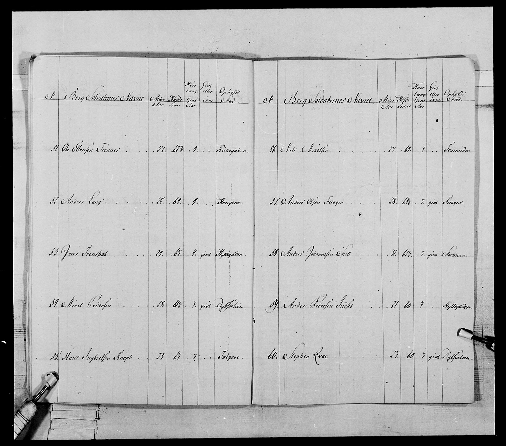 Generalitets- og kommissariatskollegiet, Det kongelige norske kommissariatskollegium, RA/EA-5420/E/Eh/L0119: Rørosiske frivillige bergkorps/bergjegerkorps, 1794-1799, p. 36