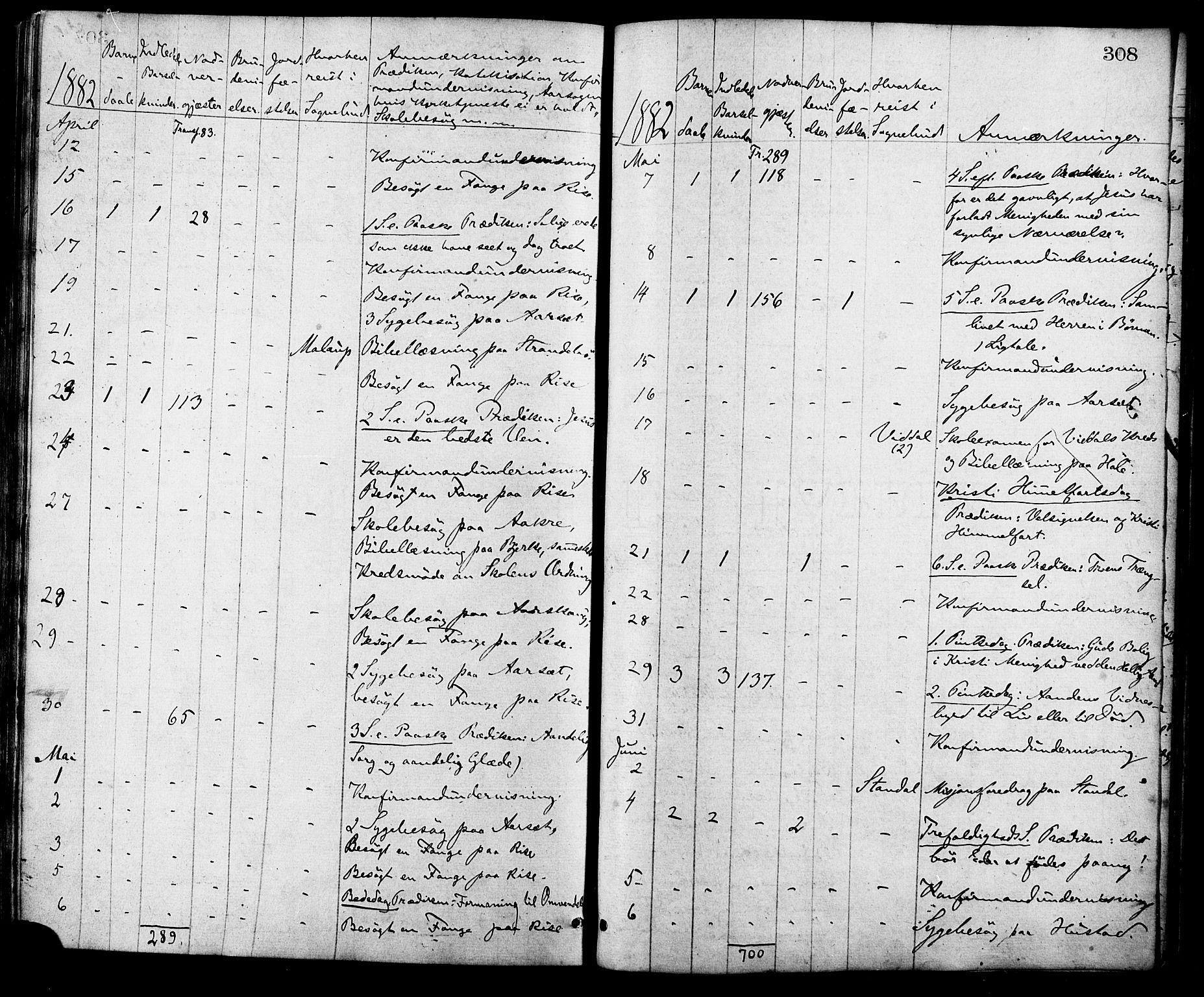 Ministerialprotokoller, klokkerbøker og fødselsregistre - Møre og Romsdal, AV/SAT-A-1454/515/L0210: Parish register (official) no. 515A06, 1868-1885, p. 308