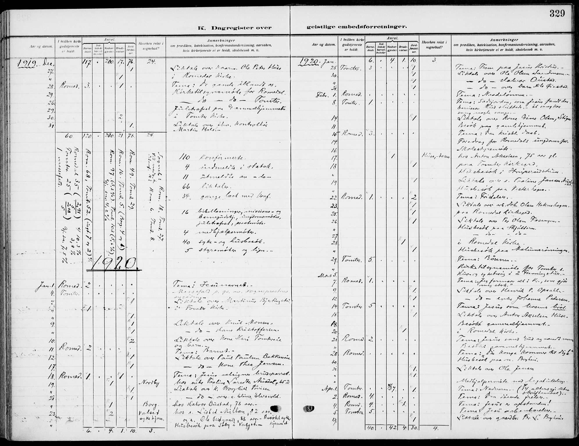 Romedal prestekontor, SAH/PREST-004/K/L0012: Parish register (official) no. 12, 1913-1935, p. 329