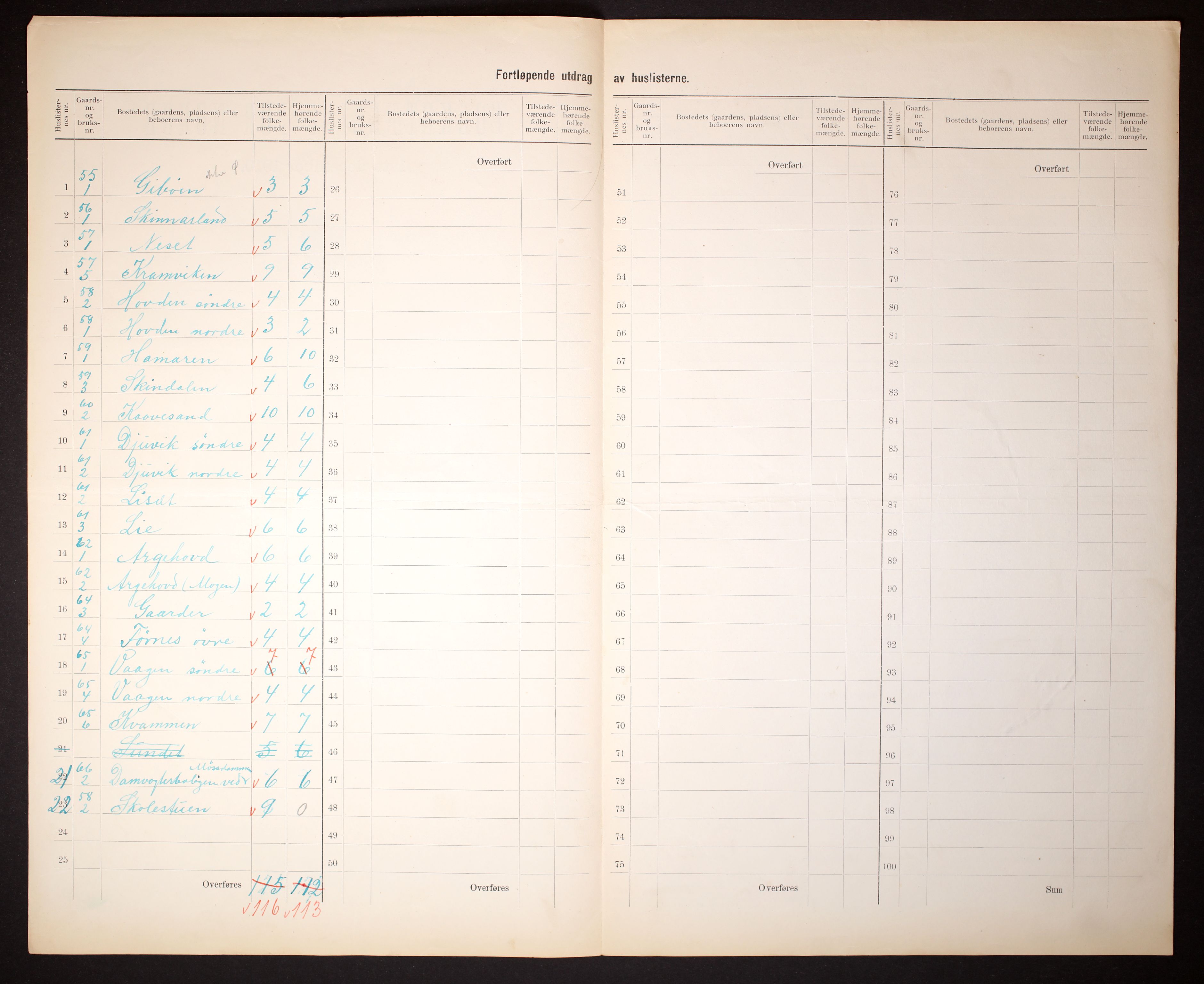 RA, 1910 census for Rauland, 1910, p. 5