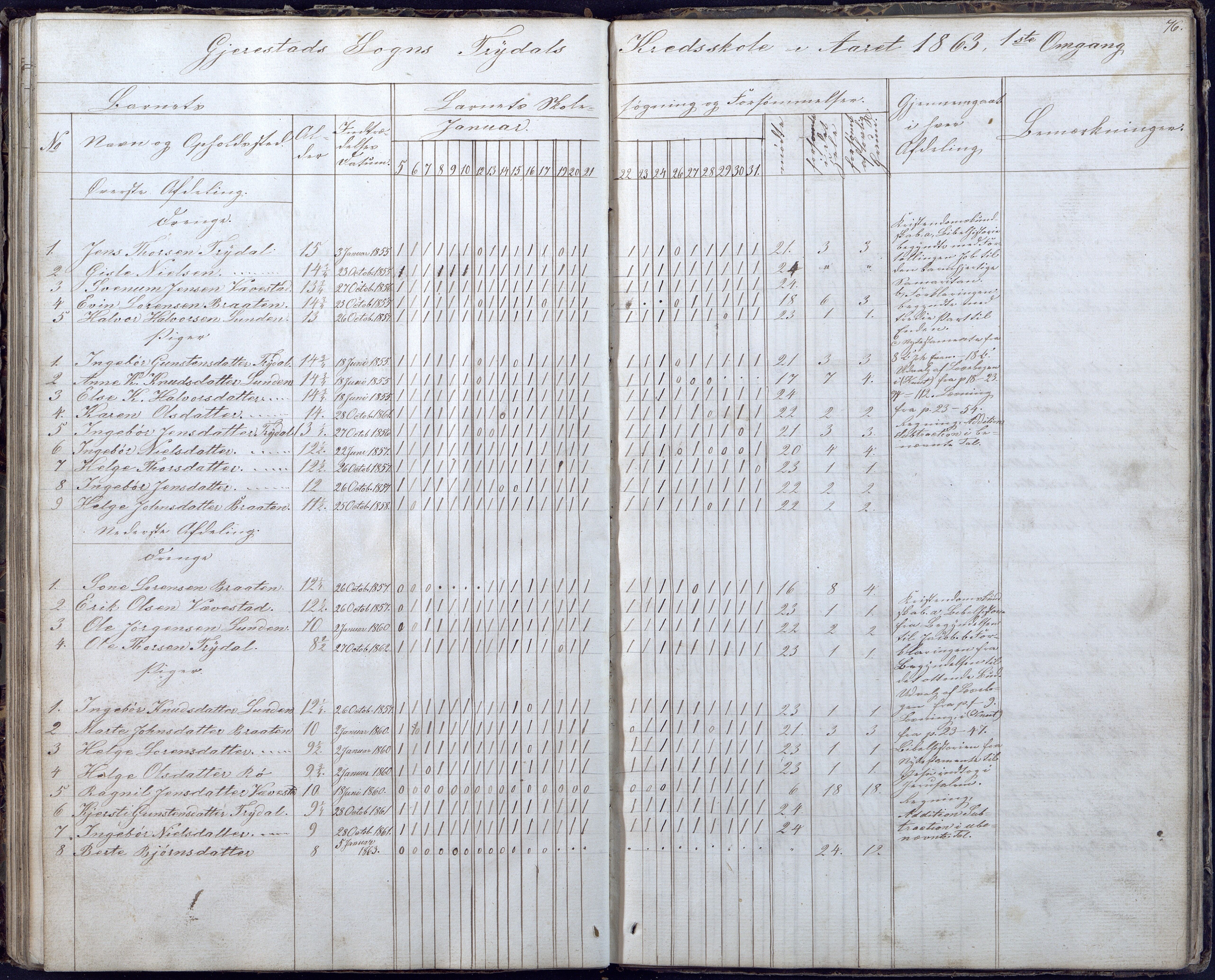 Gjerstad Kommune, Gjerstad Skole, AAKS/KA0911-550a/F02/L0004: Skolejournal/protokoll 6.skoledistrikt, 1854-1869, p. 76