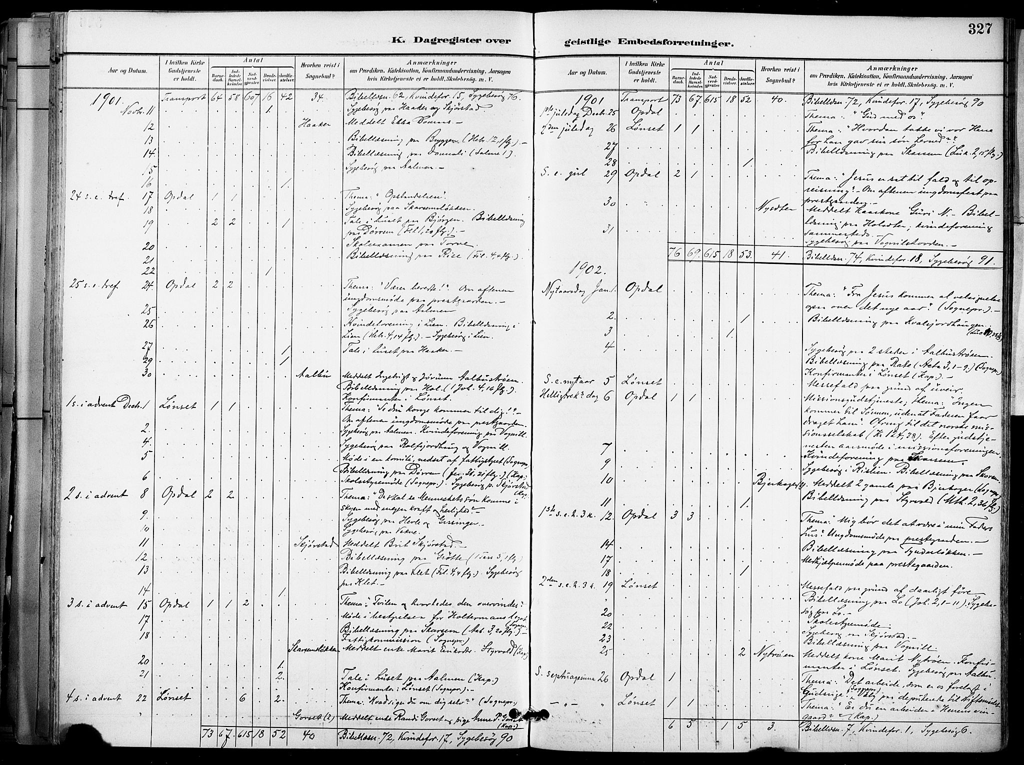 Ministerialprotokoller, klokkerbøker og fødselsregistre - Sør-Trøndelag, SAT/A-1456/678/L0902: Parish register (official) no. 678A11, 1895-1911, p. 327