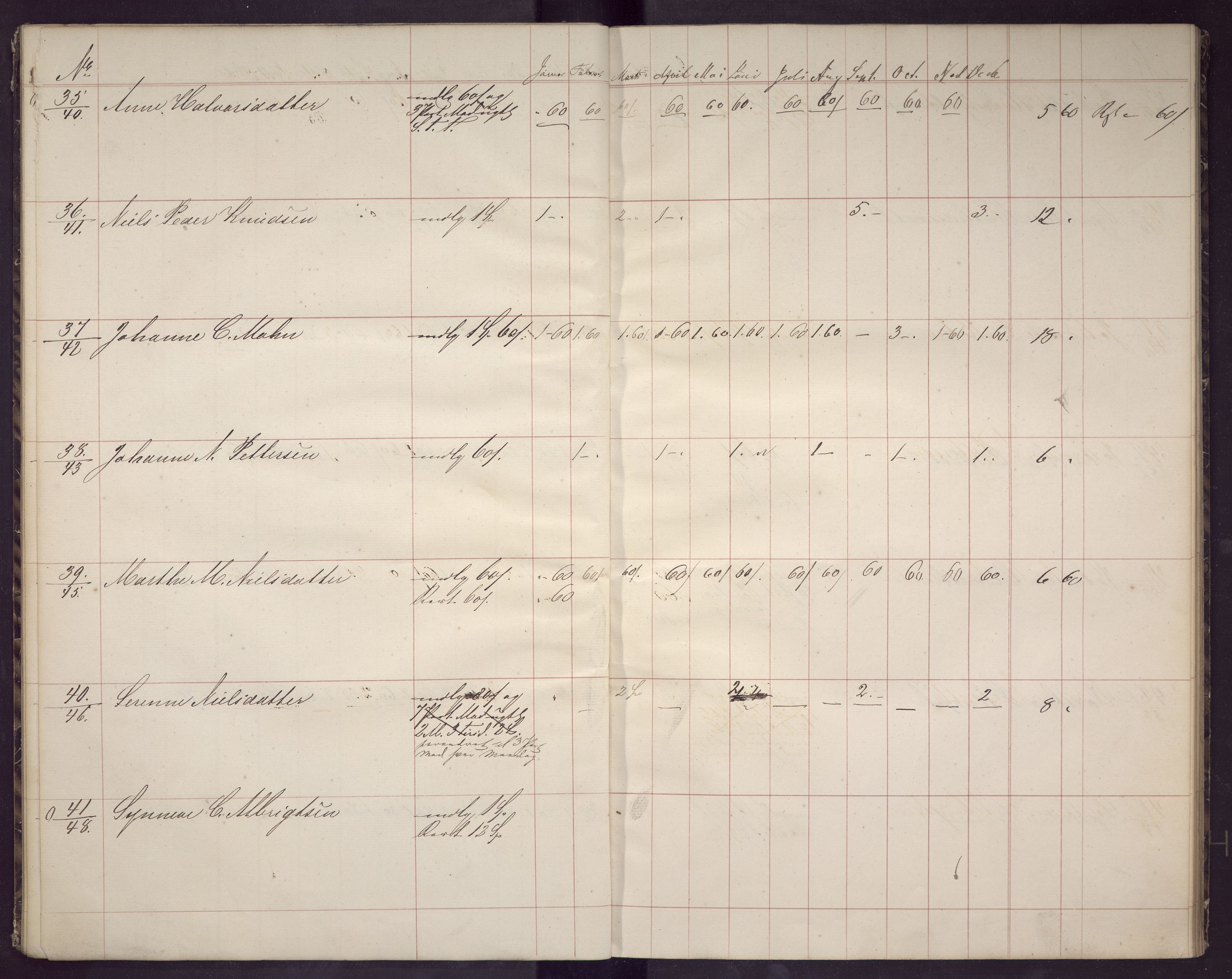 Bergen kommune. Sosialvesen, BBA/A-2588/F/Fd/Fda/L0028: Almisseprotokoll - Nykirken sogn, 1855, 1855