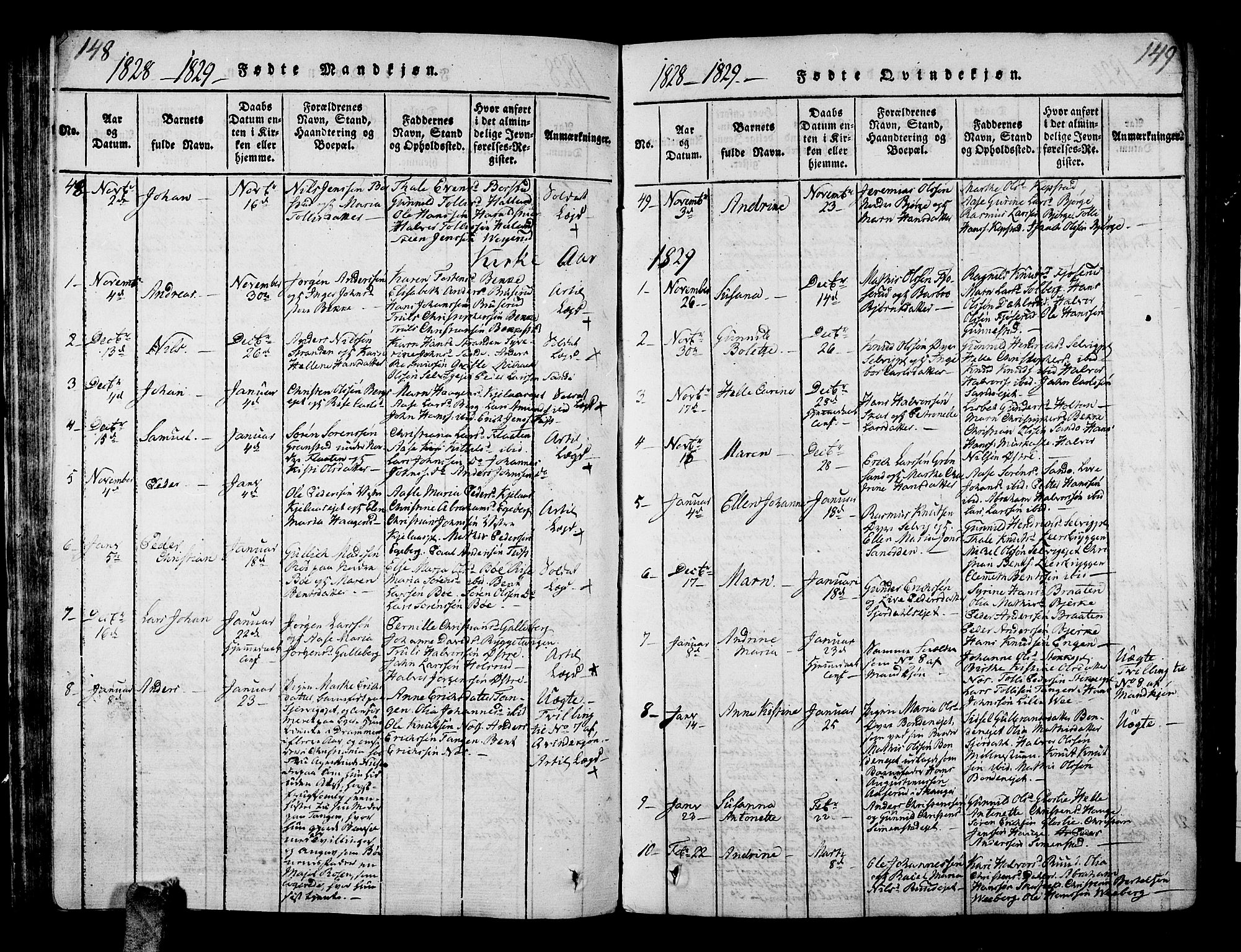 Sande Kirkebøker, AV/SAKO-A-53/G/Ga/L0001: Parish register (copy) no. 1, 1814-1847, p. 148-149