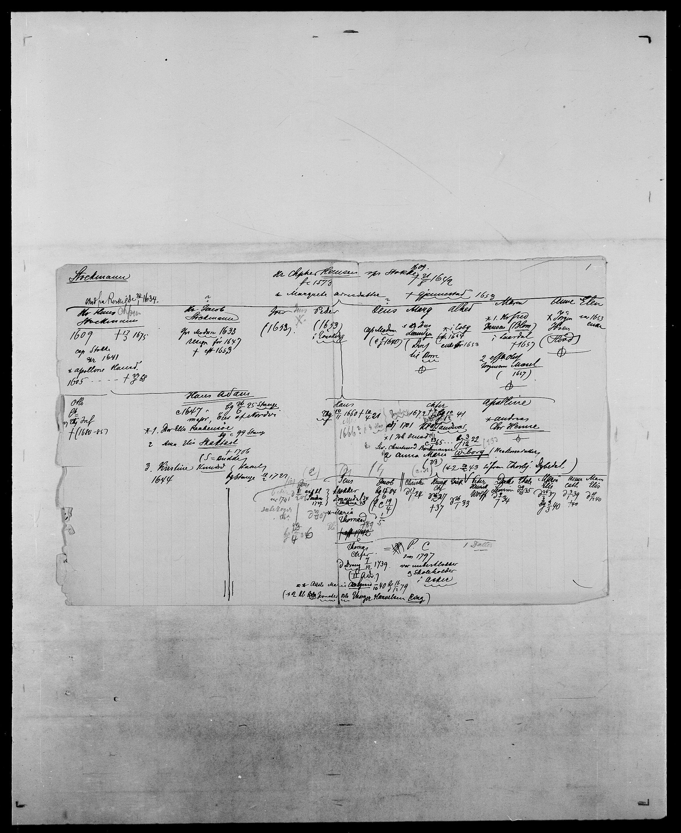 Delgobe, Charles Antoine - samling, AV/SAO-PAO-0038/D/Da/L0037: Steen, Sthen, Stein - Svare, Svanige, Svanne, se også Svanning og Schwane, p. 426