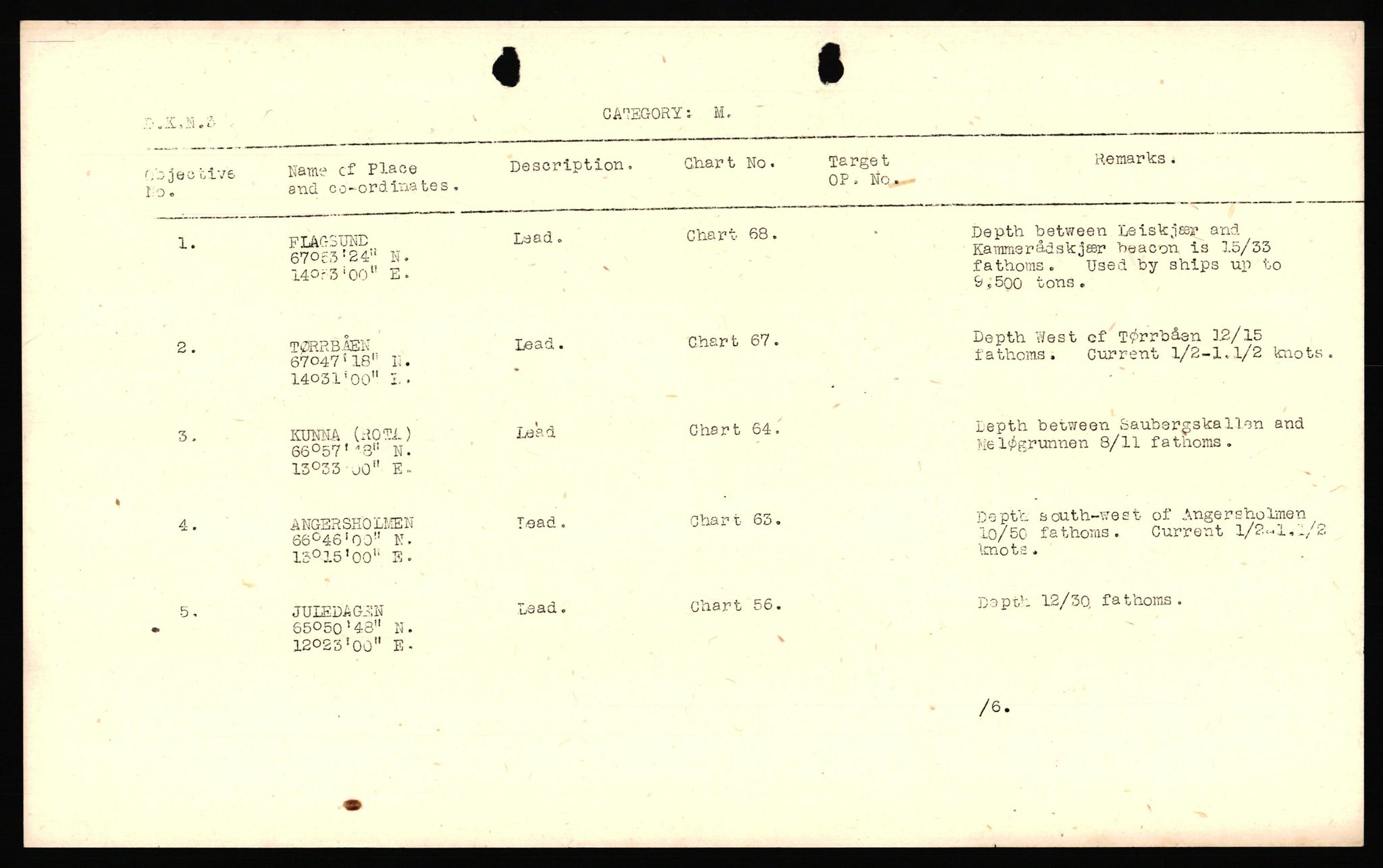 Forsvaret, Forsvarets overkommando II, AV/RA-RAFA-3915/D/Dd/L0011: Nordland I, 1942-1945, p. 28