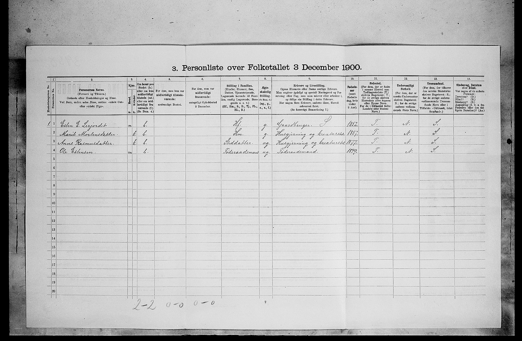 SAH, 1900 census for Tynset, 1900, p. 664