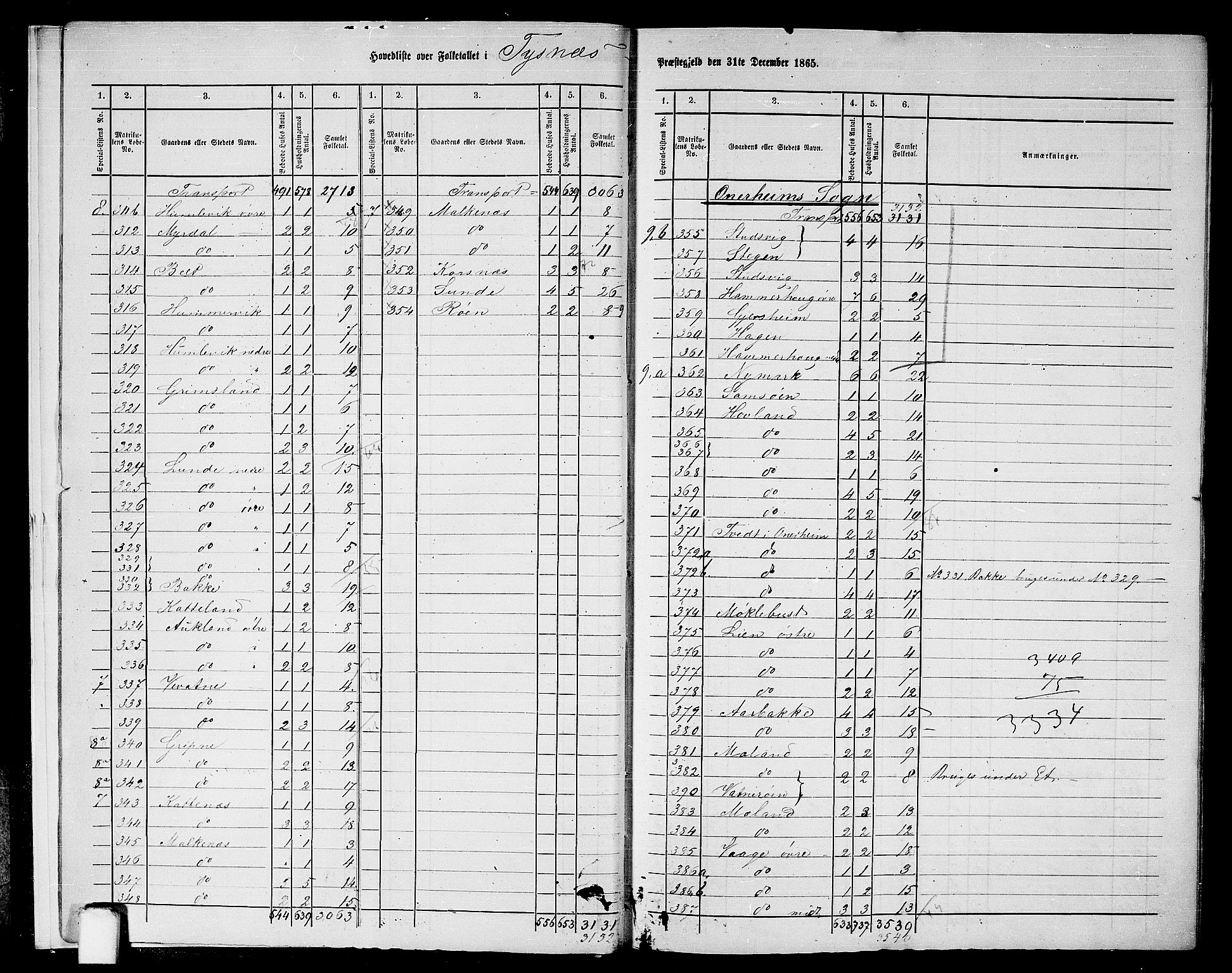 RA, 1865 census for Tysnes, 1865, p. 9