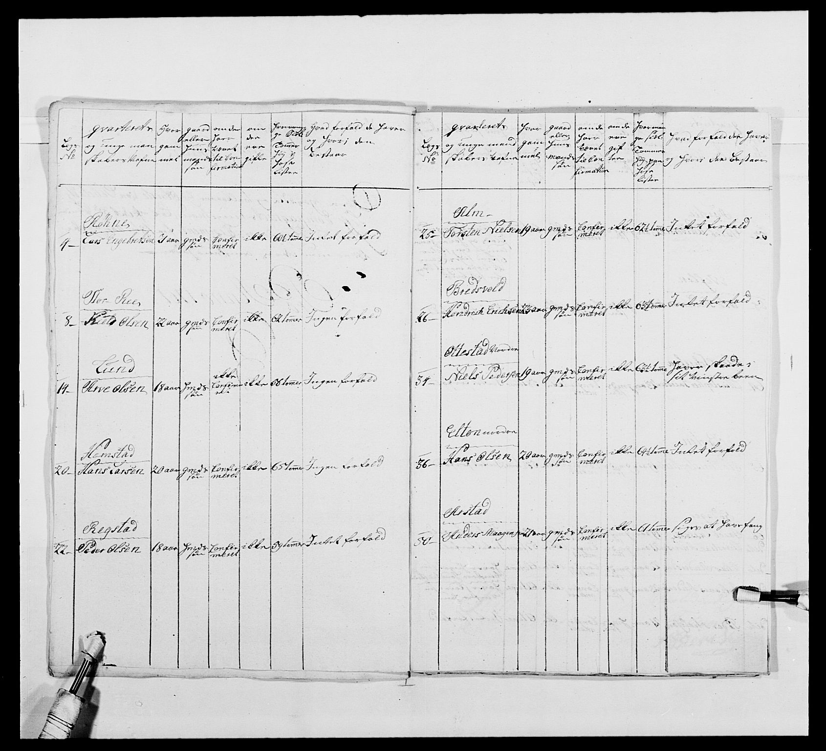 Kommanderende general (KG I) med Det norske krigsdirektorium, RA/EA-5419/E/Ea/L0479b: 3. Sønnafjelske dragonregiment, 1761-1763, p. 56