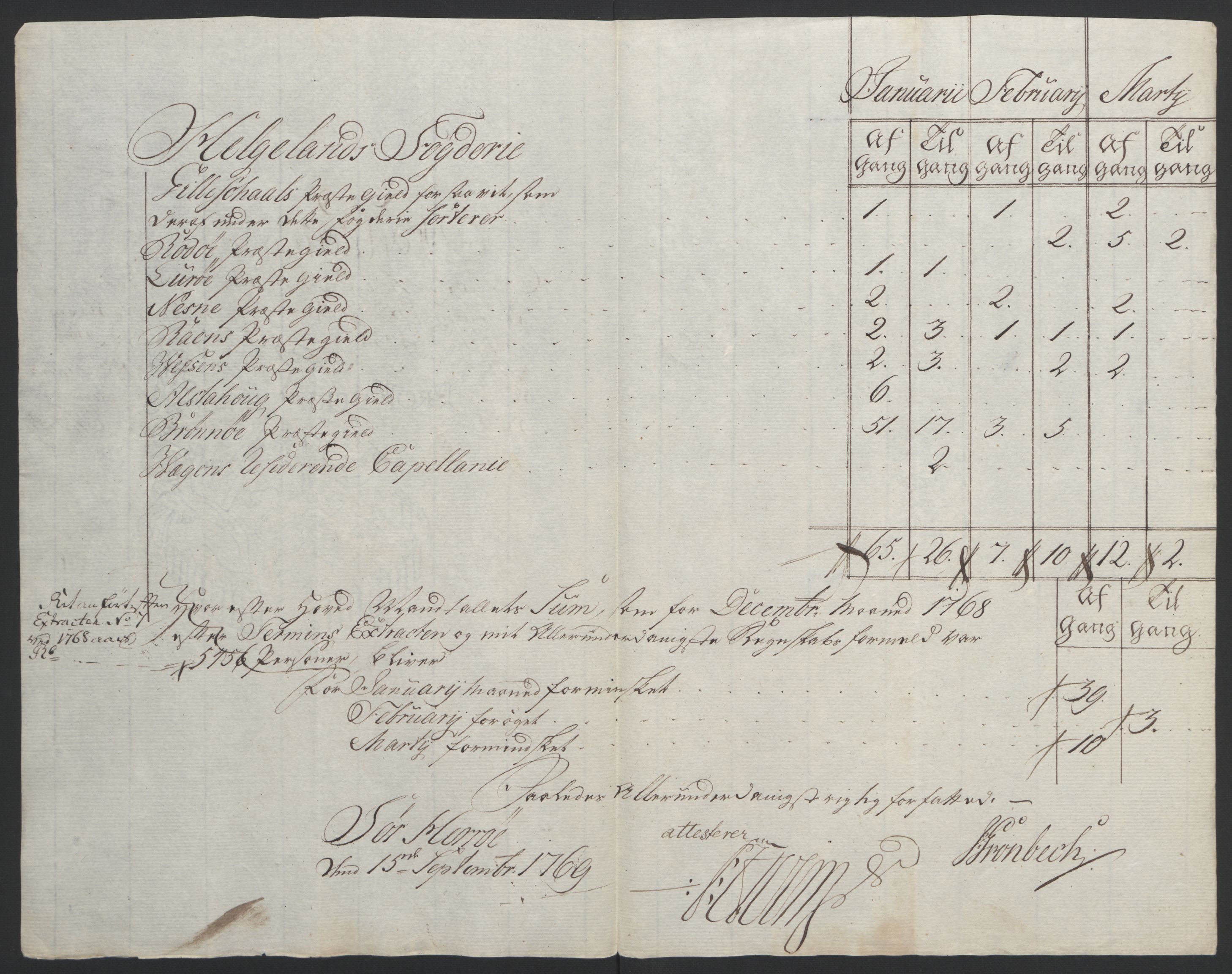 Rentekammeret inntil 1814, Reviderte regnskaper, Fogderegnskap, AV/RA-EA-4092/R65/L4573: Ekstraskatten Helgeland, 1762-1772, p. 231