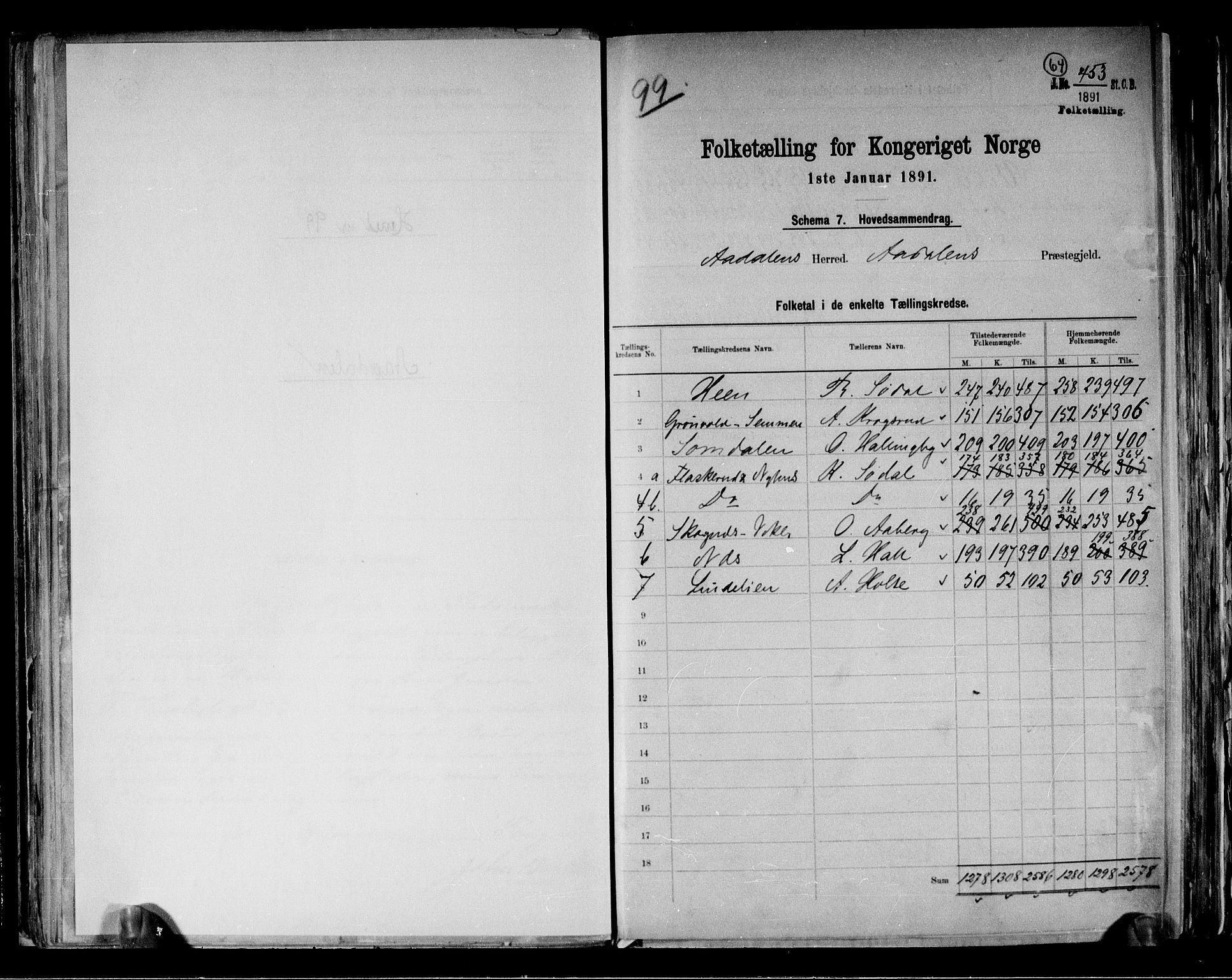 RA, 1891 census for 0614 Ådal, 1891, p. 2