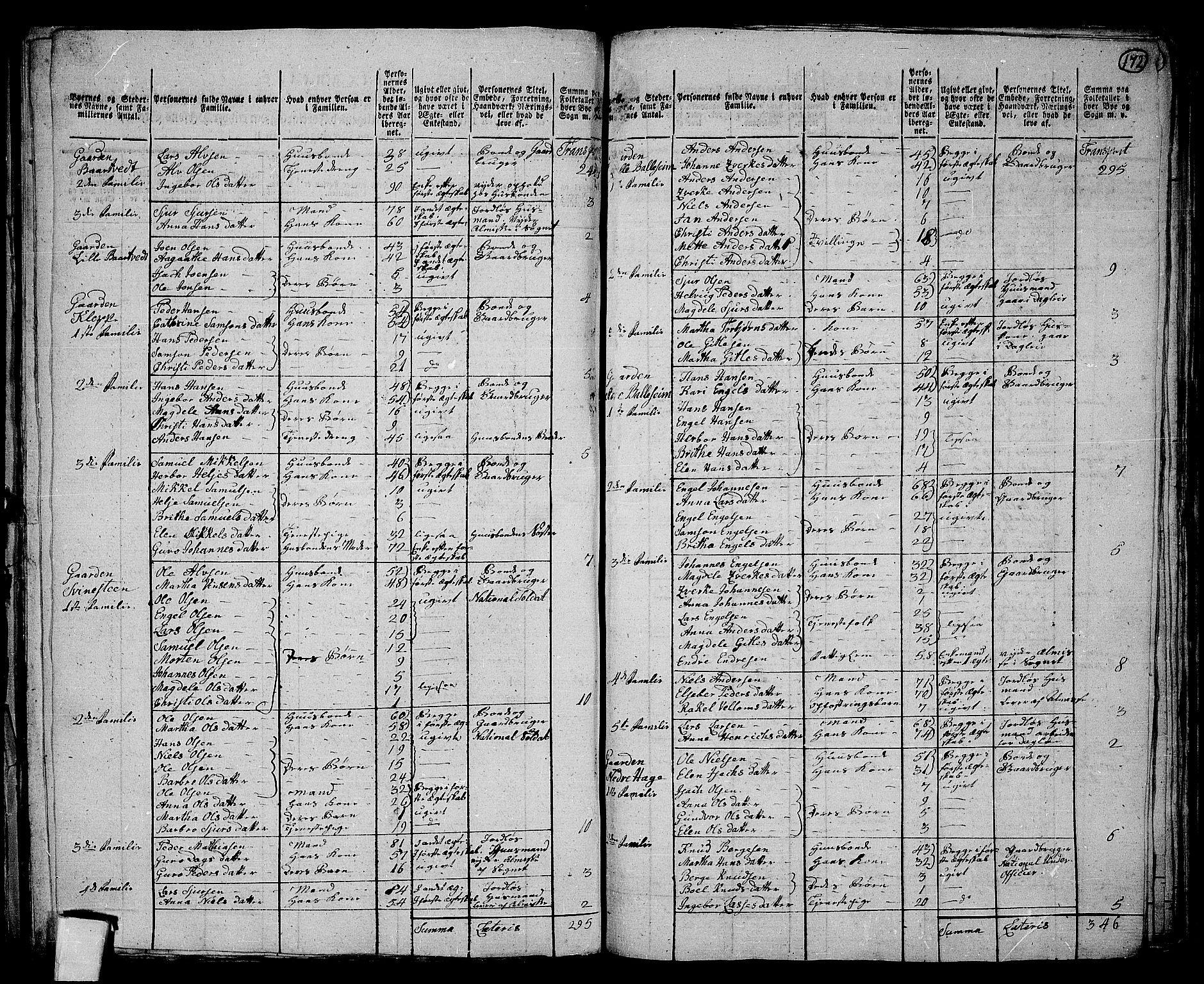 RA, 1801 census for 1243P Os, 1801, p. 171b-172a