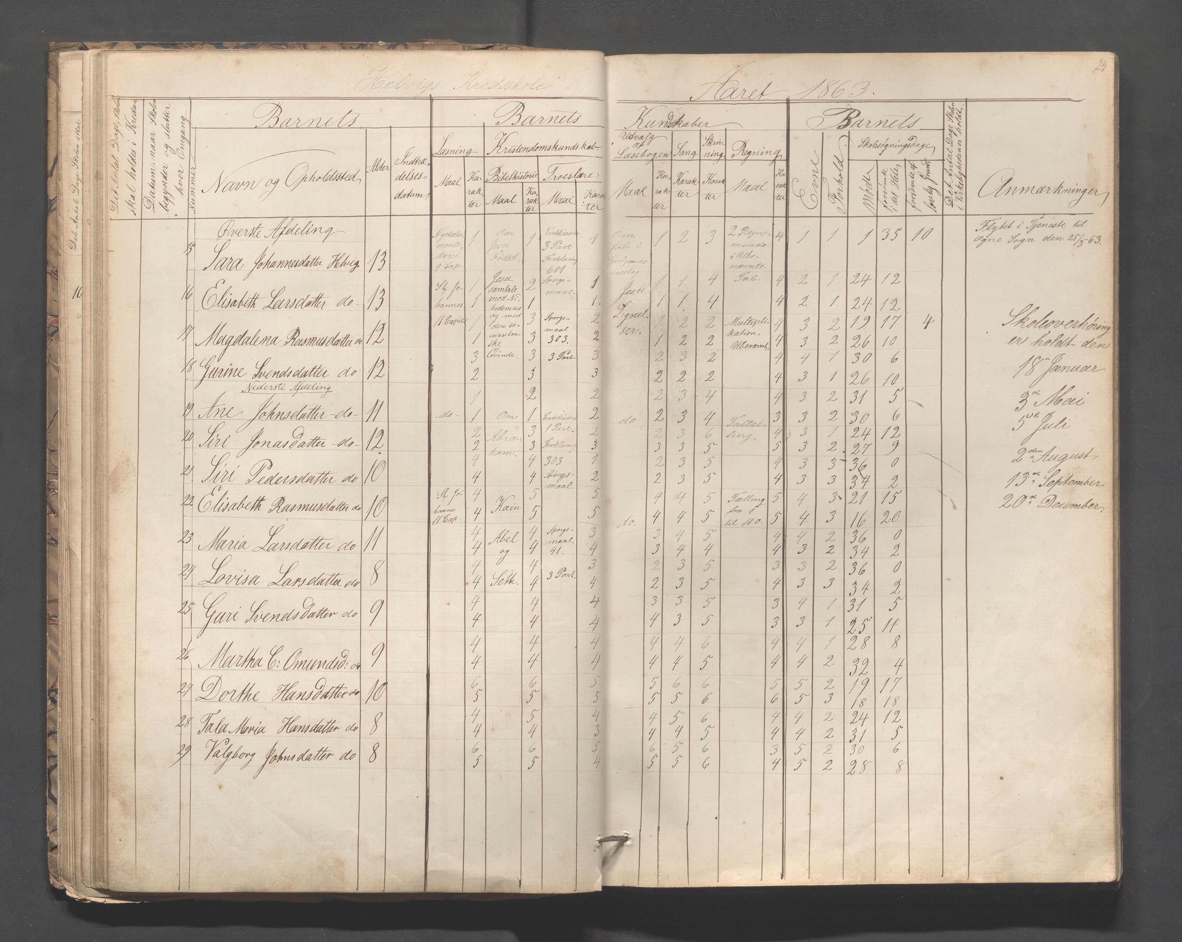 Eigersund kommune (Herredet) - Skolekommisjonen/skolestyret, IKAR/K-100453/Jb/L0005: Skoleprotokoll - Hegrestad, Netland, Helvik, Gjermestad , 1862-1878, p. 24