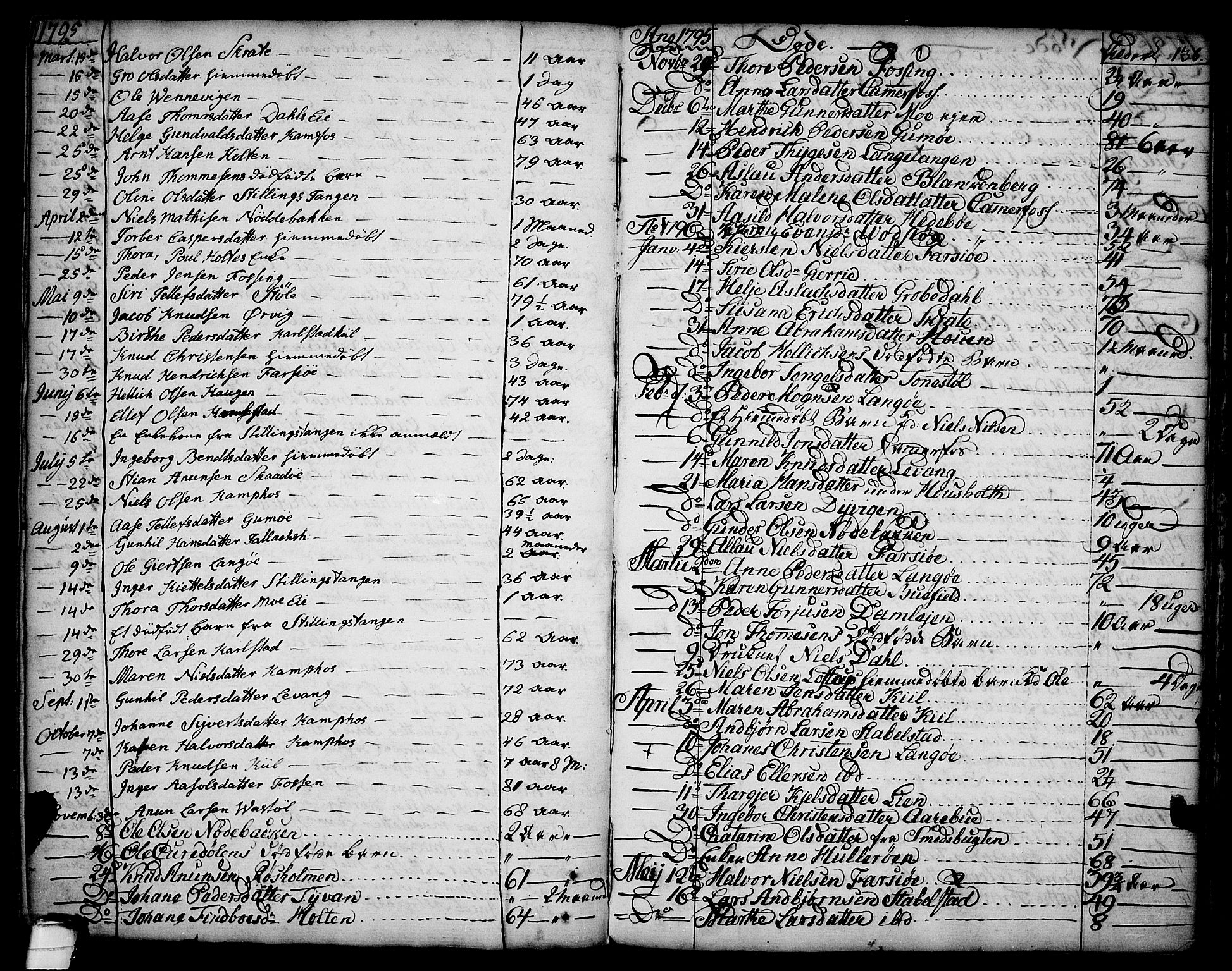 Sannidal kirkebøker, SAKO/A-296/F/Fa/L0002: Parish register (official) no. 2, 1767-1802, p. 136
