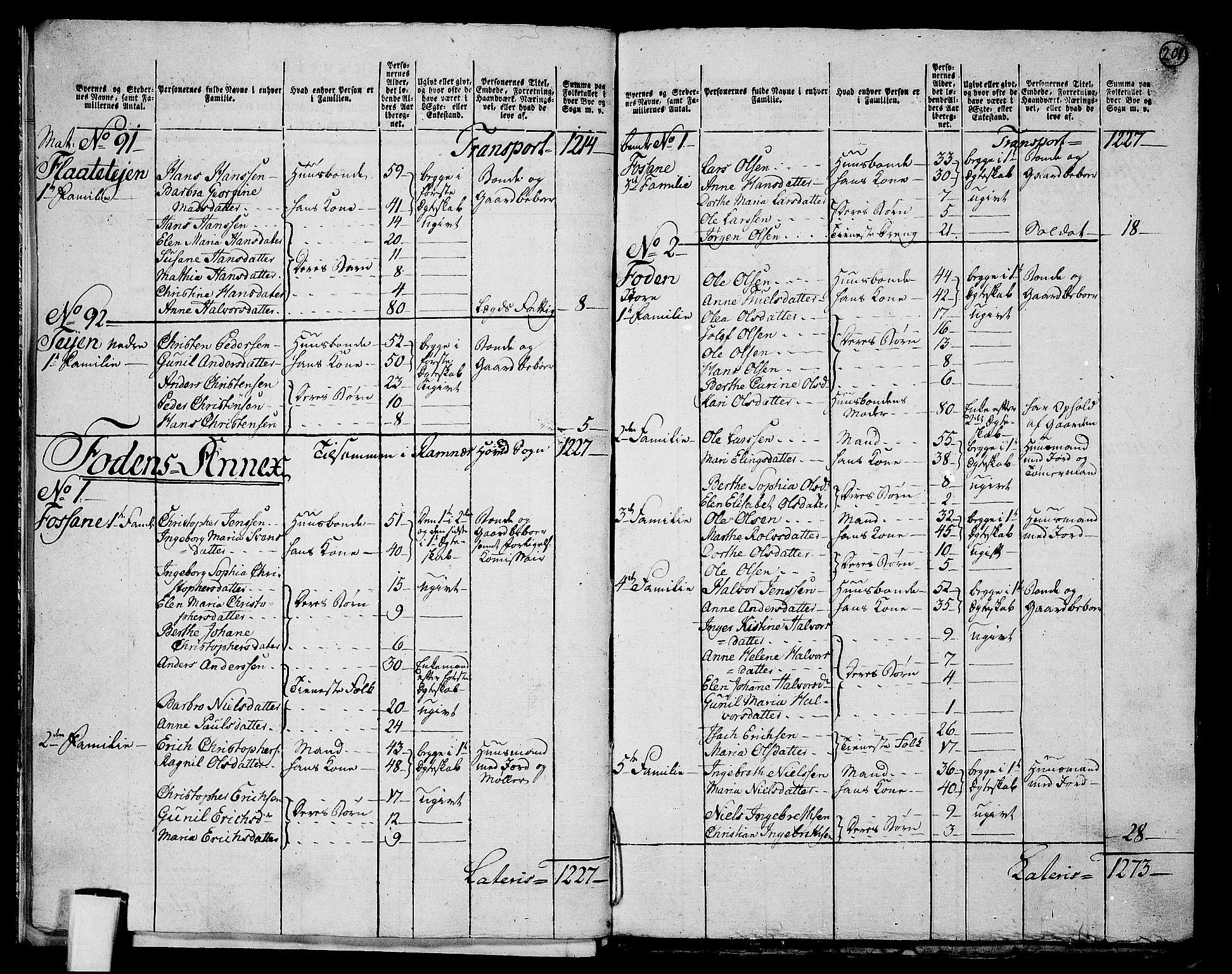 RA, 1801 census for 0718P Ramnes, 1801, p. 200b-201a