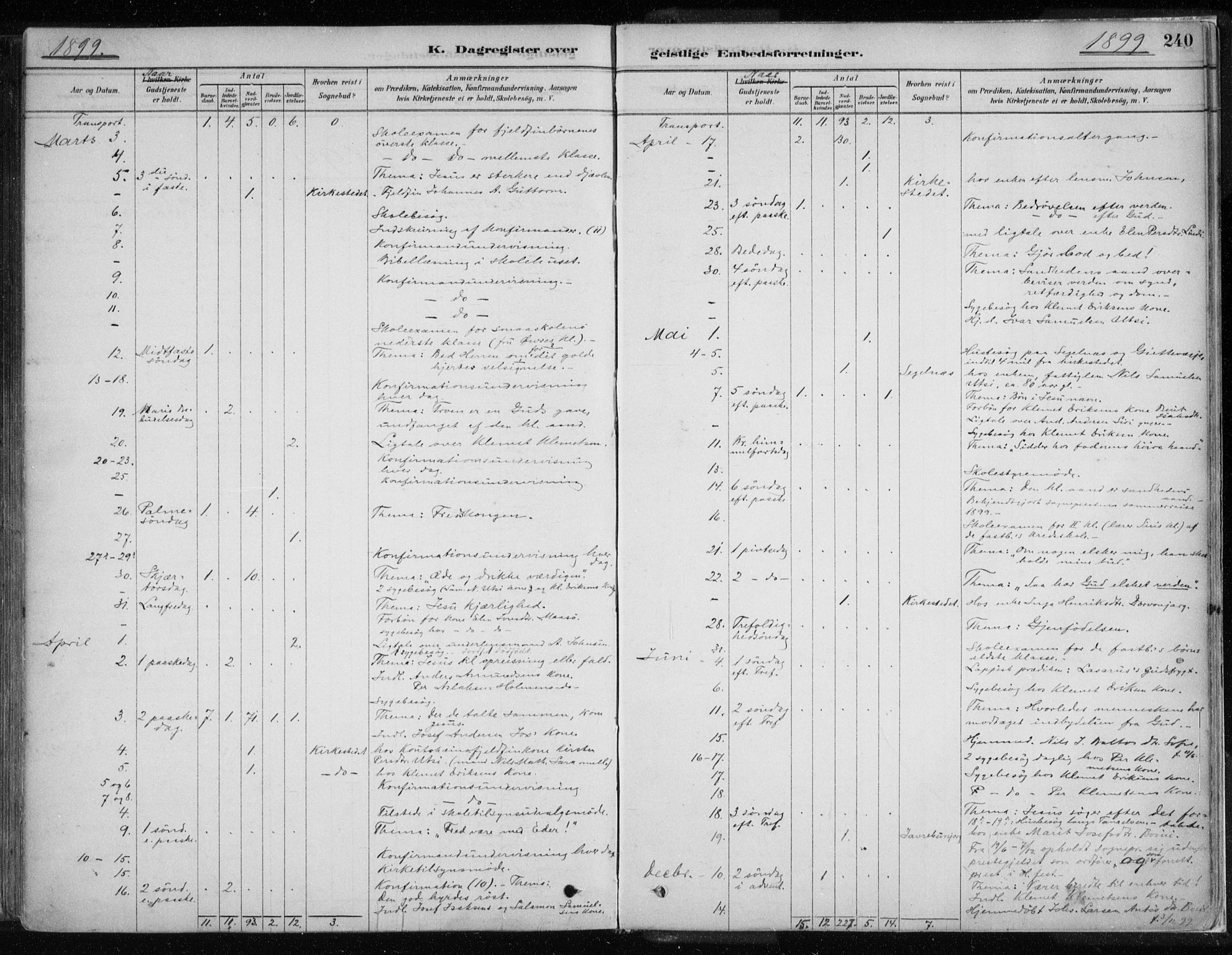 Karasjok sokneprestkontor, AV/SATØ-S-1352/H/Ha/L0002kirke: Parish register (official) no. 2, 1885-1906, p. 240