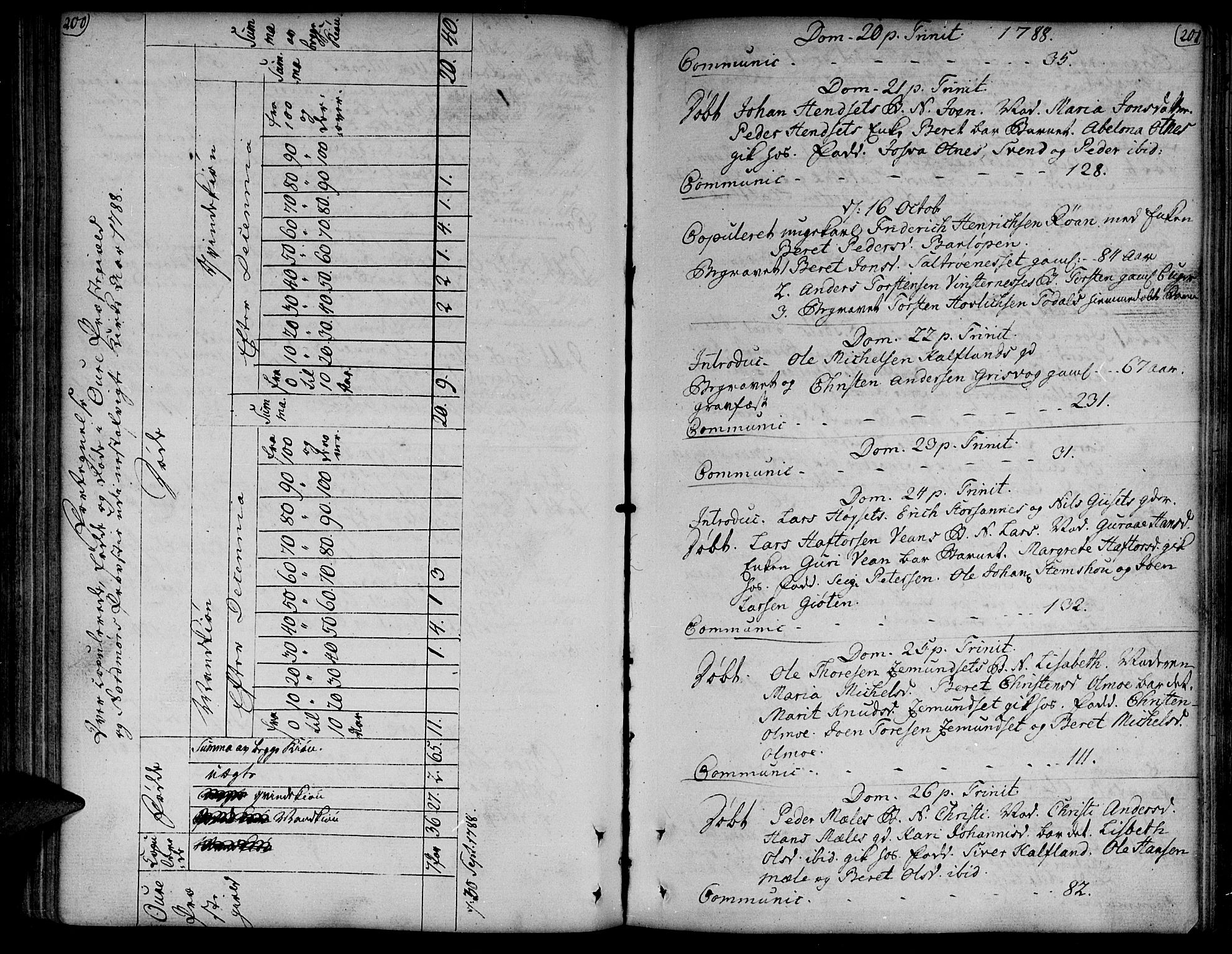 Ministerialprotokoller, klokkerbøker og fødselsregistre - Møre og Romsdal, AV/SAT-A-1454/578/L0902: Parish register (official) no. 578A01, 1772-1819, p. 200-201